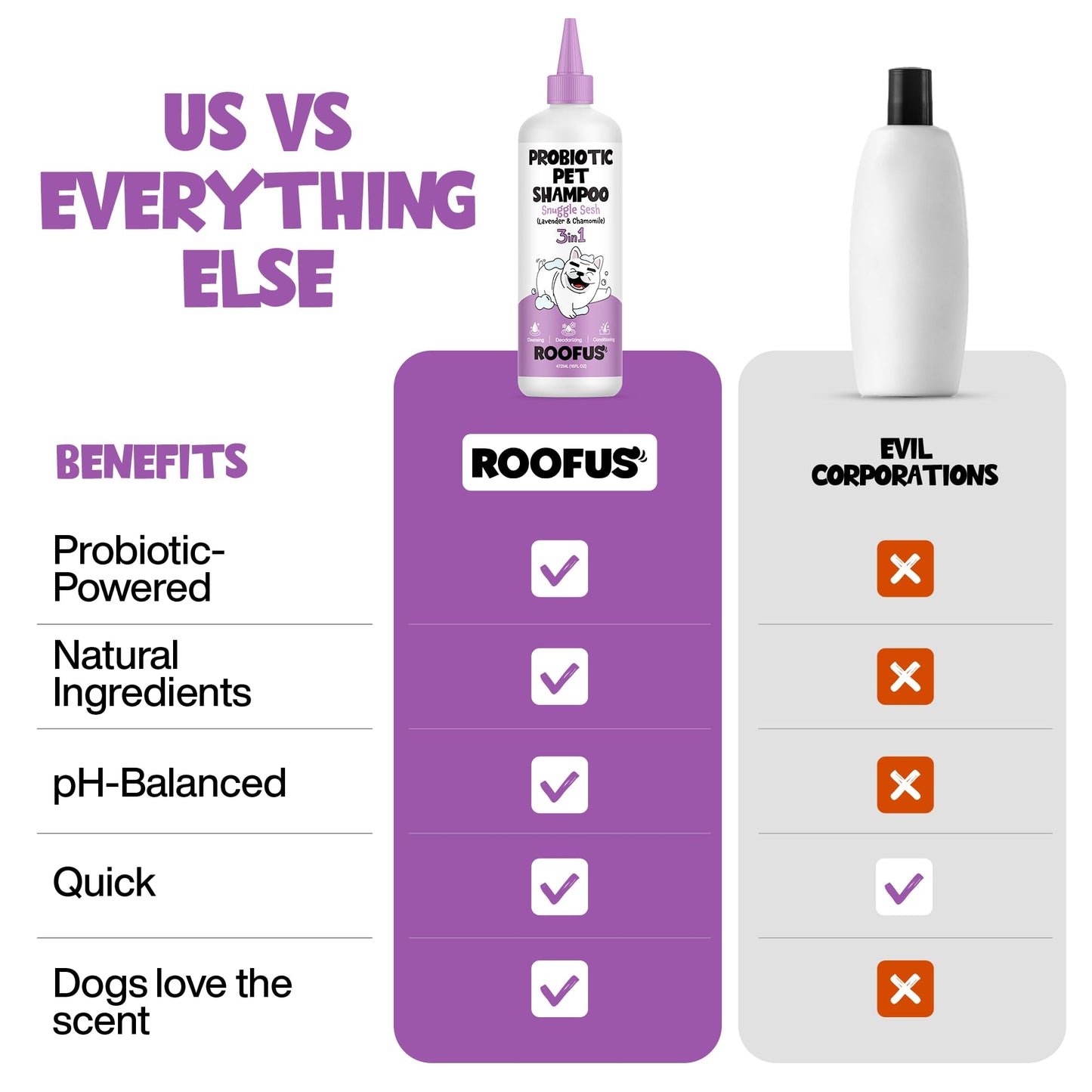 ROOFUS THE DOG Probiotic Pet Shampoo 1 Pack - Snuggle Sesh Dog Shampoo for Conditioner, Moisturizing & Itching - Hypoallergenic Shampoo for Hydrating & Cleansing