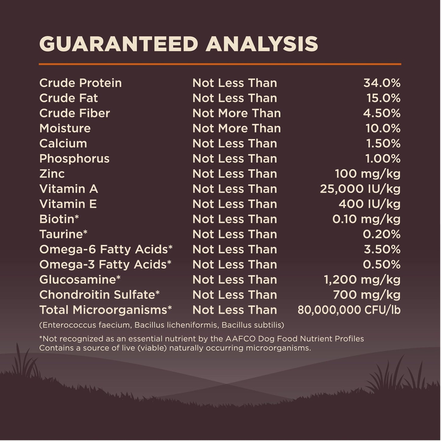 Wellness CORE Grain-Free High-Protein Dry Dog Food, Natural Ingredients, Made in USA with Real Meat, All Breeds, For Adult Dogs (Original Turkey & Chicken, 4-Pound Bag)