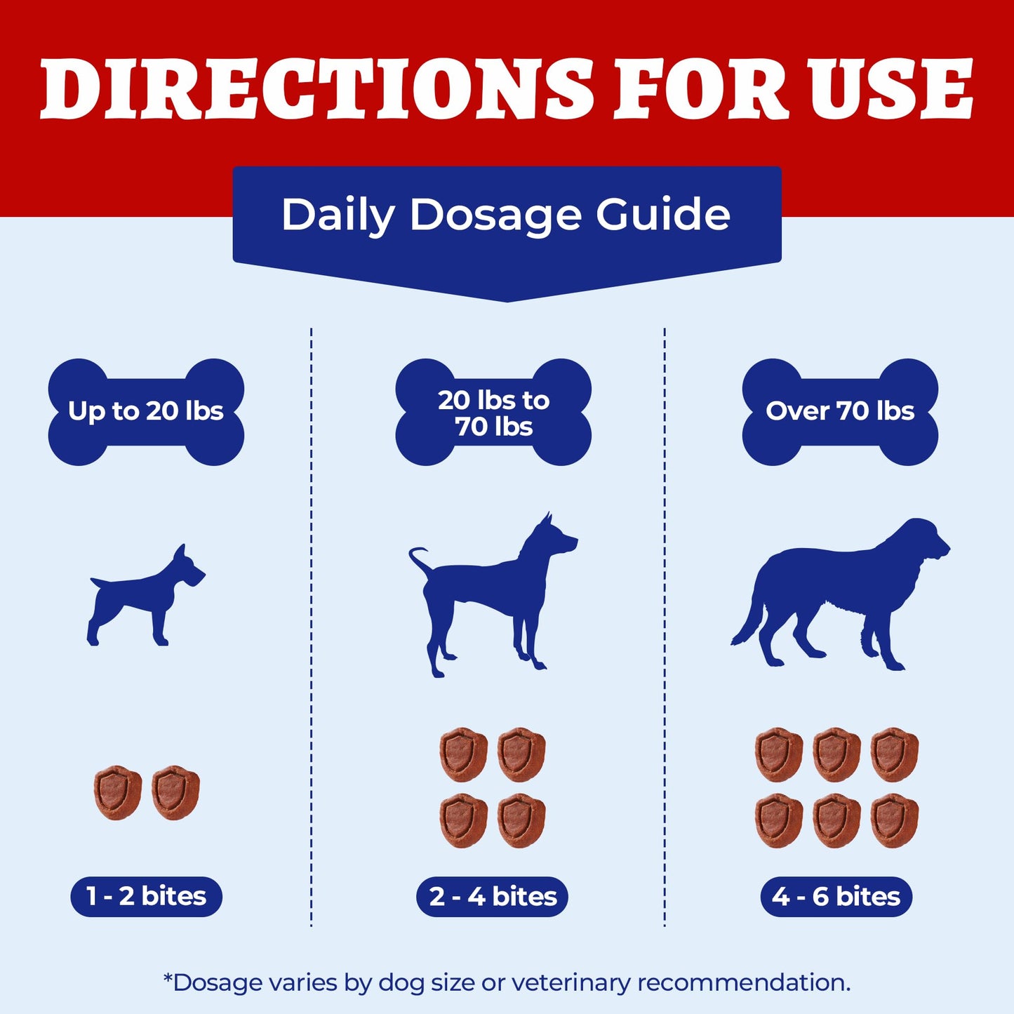260 Bites Wellix Liver Support for Dogs - Milk Thistle for Dog Liver Supplements with Omega-3 - Supports Heart & Antioxidant for Large,Small Breed Fogs -Chicken Flavor