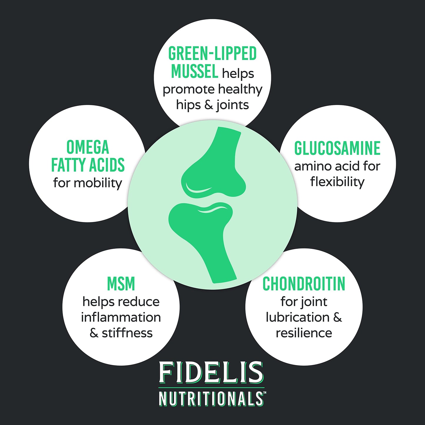 FIDELIS Joint Support Plus+ Hip & Joint Supplement for Dogs, Glucosamine for Dogs, Chondroitin Dog Treats, Vitamin C, Omega Fatty Acid, MSM, Adult, Big & Small, Made in USA, Duck Flavor, 60 Soft Chews