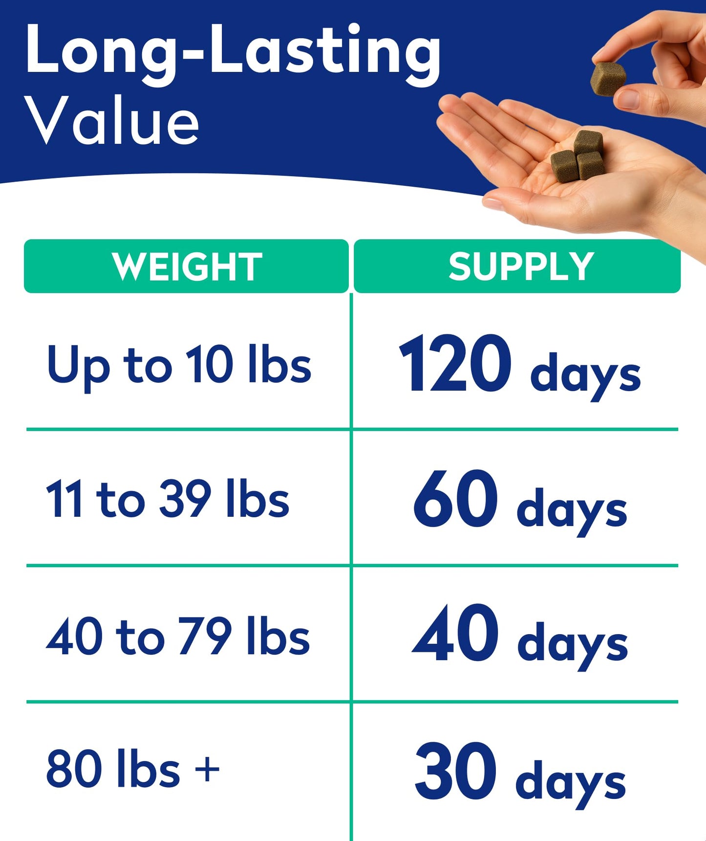 Pawfect Mobility Glucosamine Chews for Dogs - Hip & Joint Health Supplement Chews w/Omega-3, Chondroitin, MSM - Made in USA - Joint Pain Relief - Hip & Joint Care - 120ct