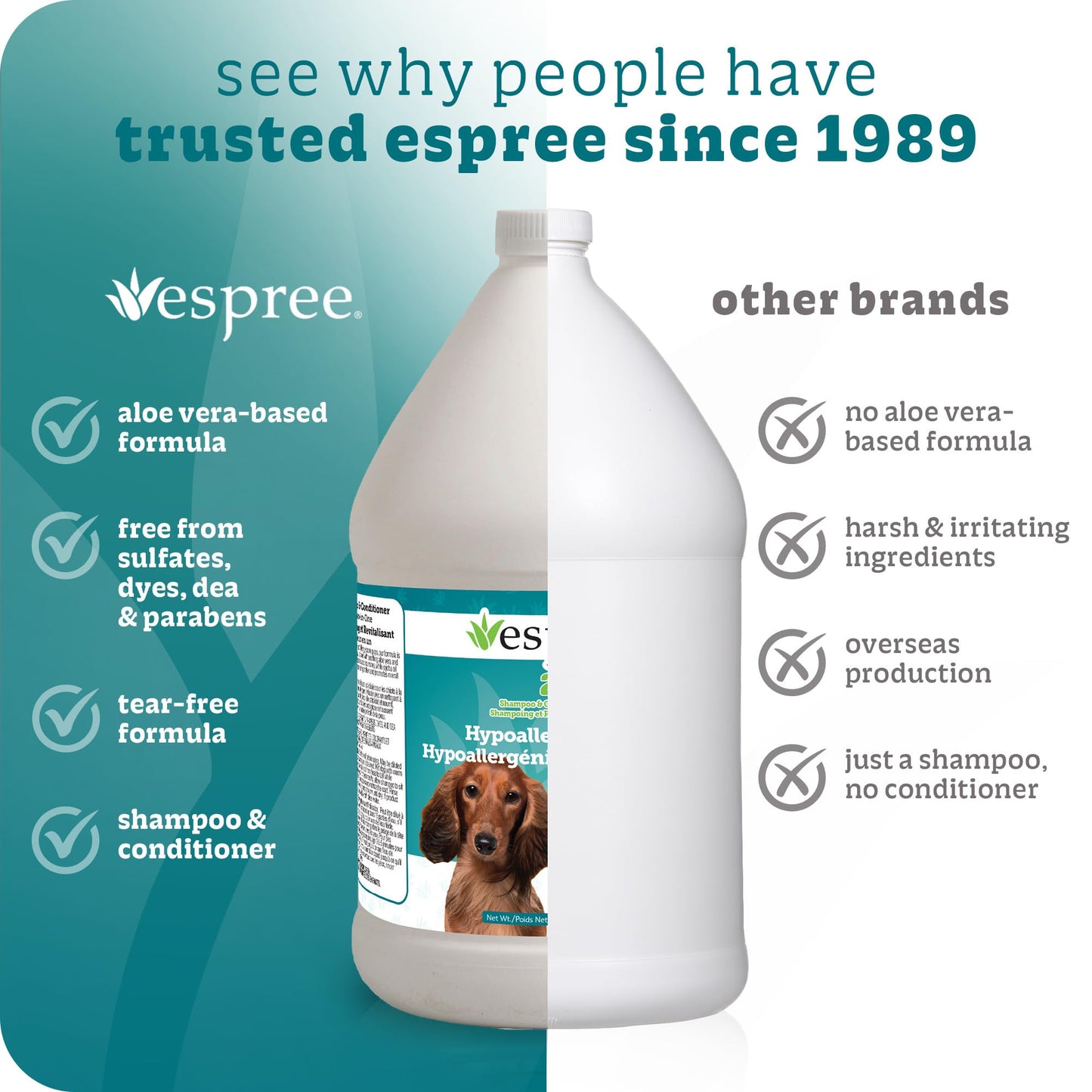 Espree Hypoallergenic Dog Shampoo & Conditioner, Tearless Formula with Aloe Vera, Sulfate-Free, Paraben-Free, Harsh Chemical and Dye-Free, Safe for Sensitive Skin, Gallon