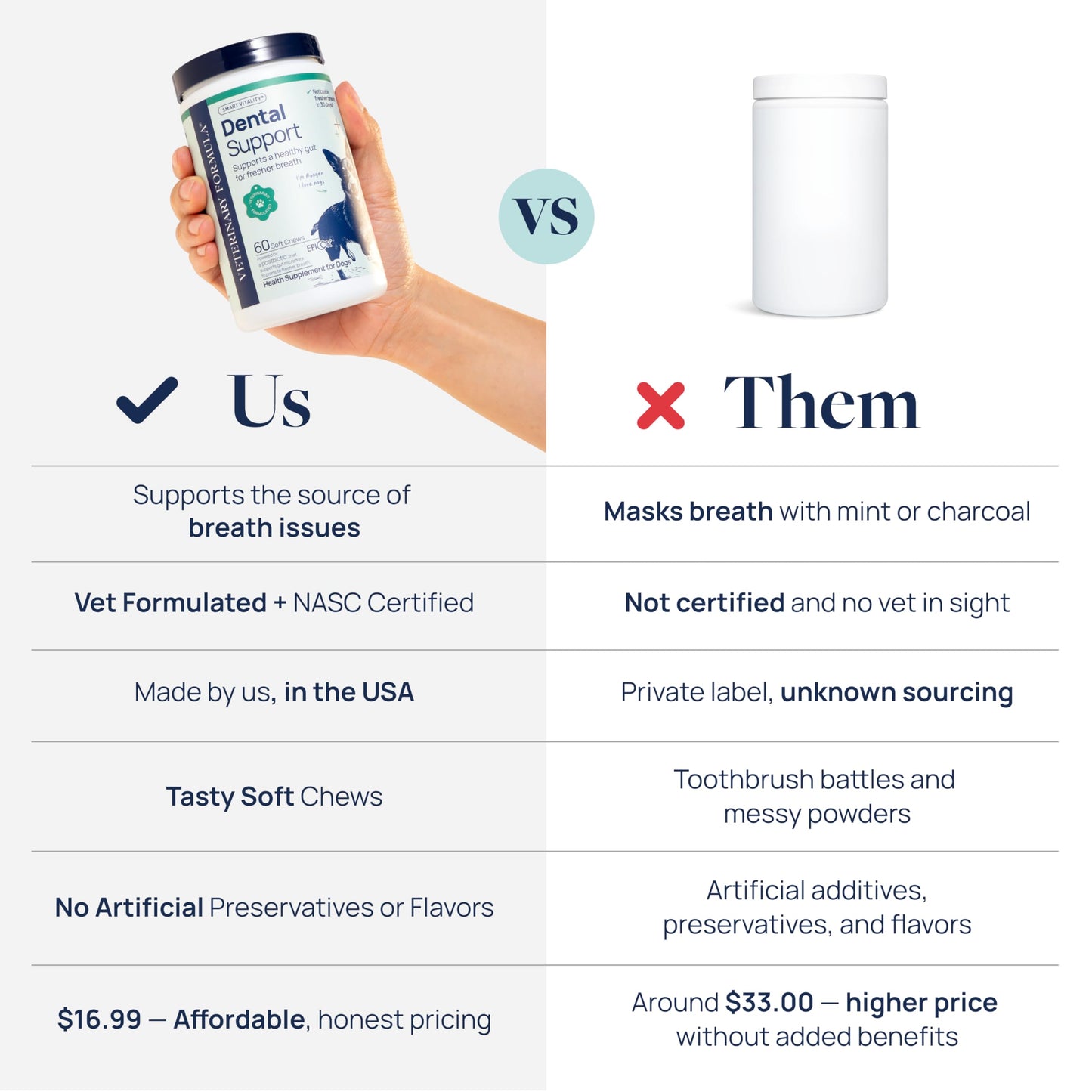 Veterinary Formula Dental Health Supplement for Dogs – Vet-Formulated Chews with EpiCor® & Kelp – Smart Vitality Supports Plaque, Tartar, Breath & Oral Health, 60 Soft Chews