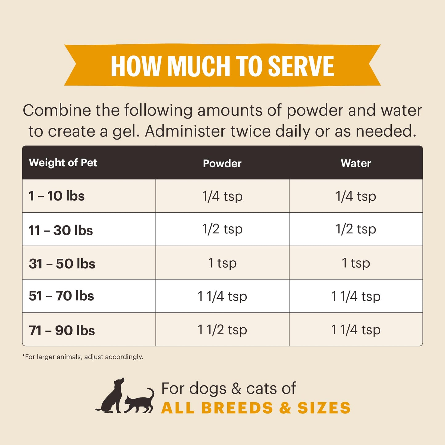 Durango Chiplet | Beef Liver Dog Treats – High-Protein Training Treats for Dogs – Rich Beef Liver – All-Natural, Limited Ingredient – 4 oz – Made in USA – Plastic-Free Tin – Clean Reward Snack