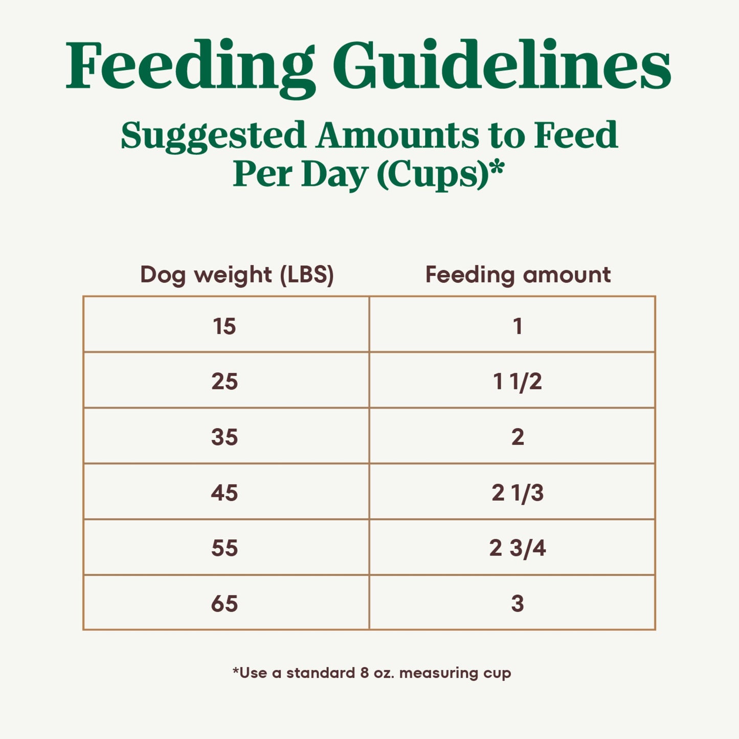 Nutro Ultra Adult Dry Dog Food with a Trio of Proteins from Chicken, Lamb and Salmon, 30 lb Bag