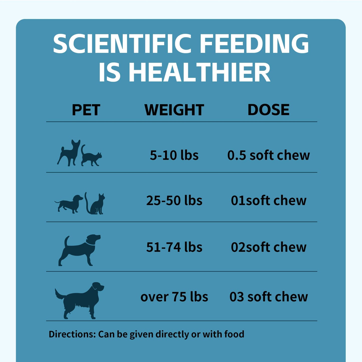 Dog Allergy & Itch Relief Chews – Quercetin, Bromelain, Colostrum & Mushroom Extracts – Skin & Ear Soothing Support for Yeast Infection, Hot Spots & Seasonal Allergies - 120 Treats