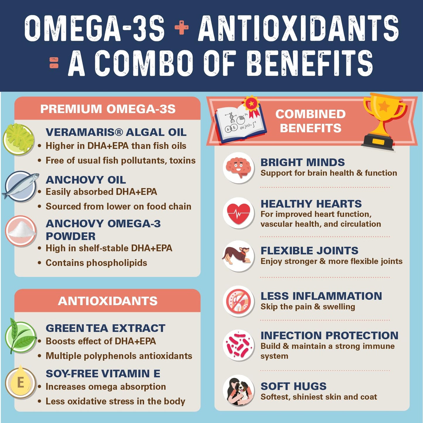 Bernie’s OMG! Omegas Chews for Dogs - 5X Extra Strength DHA+EPA, Fish Oil, Healthy Skin & Coat, Allergy Relief, Joint Supplement (Salmon Flavor)