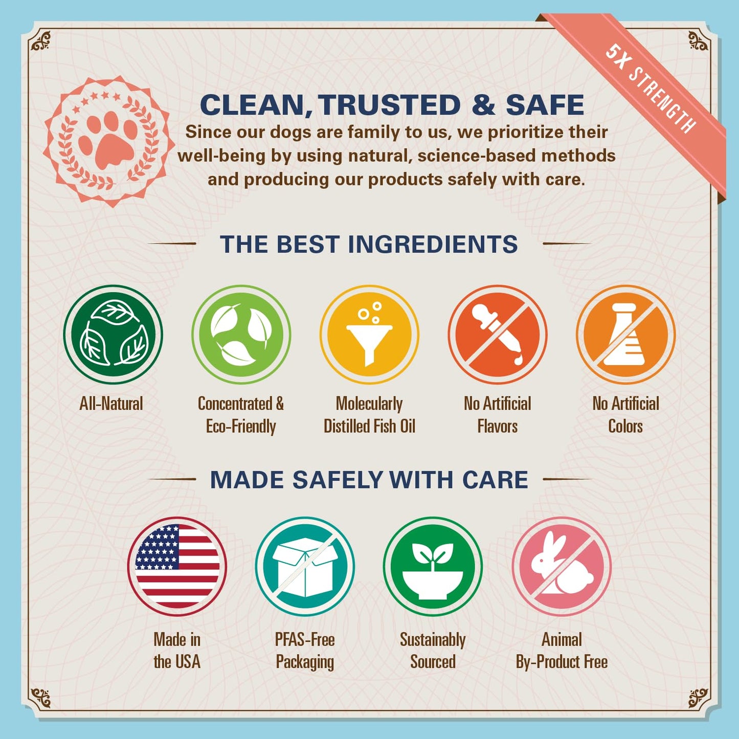 Bernie’s OMG! Omegas Chews for Dogs - 5X Extra Strength DHA+EPA, Fish Oil, Healthy Skin & Coat, Allergy Relief, Joint Supplement (Salmon Flavor)