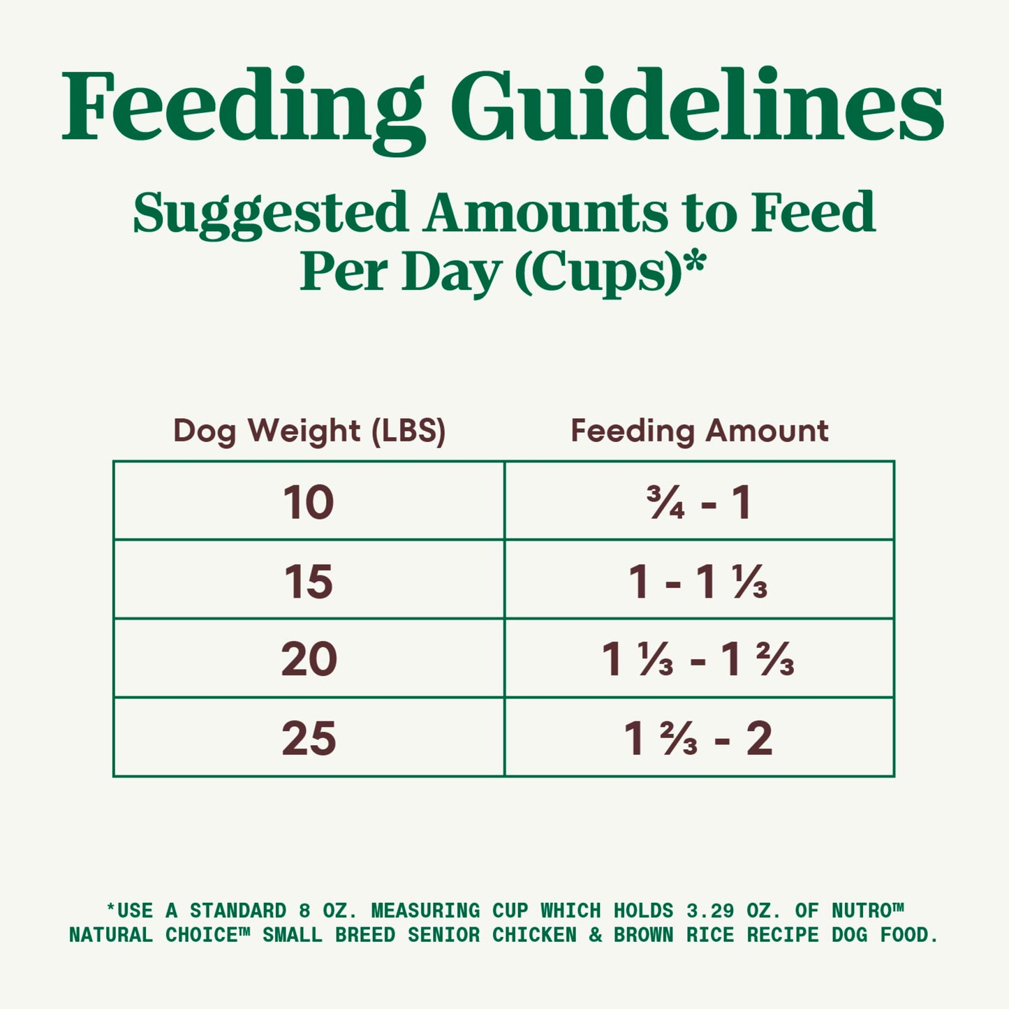 Nutro Natural Choice Senior Small Breed Dry Dog Food, Chicken and Brown Rice Recipe, 5 lbs.