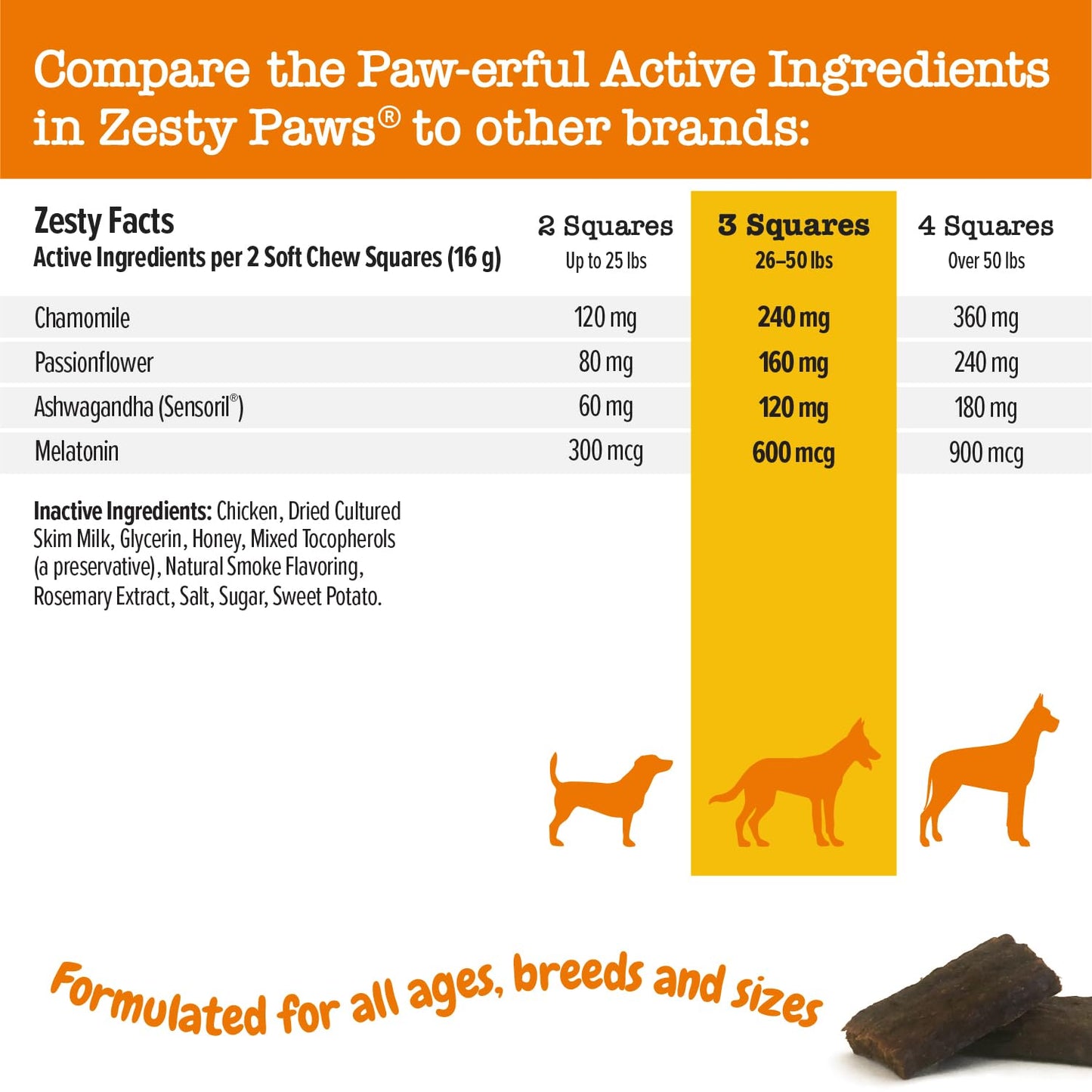 Zesty Paws Flavored Soft Chews - Calming for Dogs Anxiety Composure Relief with Ashwagandha Melatonin Chamomile Passionflower Dog Stress Separation Aid for Fireworks and Thunder 20 oz