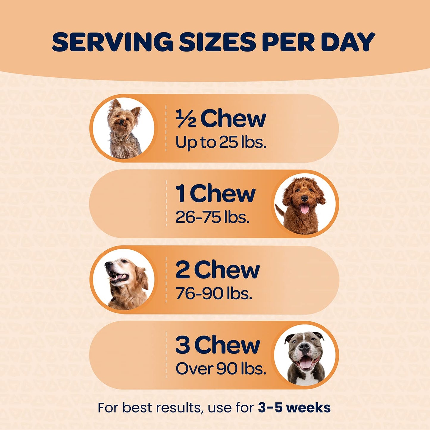 Ready Pet Go! Omega 3 + Calming Chews for Dogs | Helps with Dog Anxiety, Separation & Barking | Fish Oil for Dog Shedding, Skin Allergy, Itch Relief | 90 Chews Each