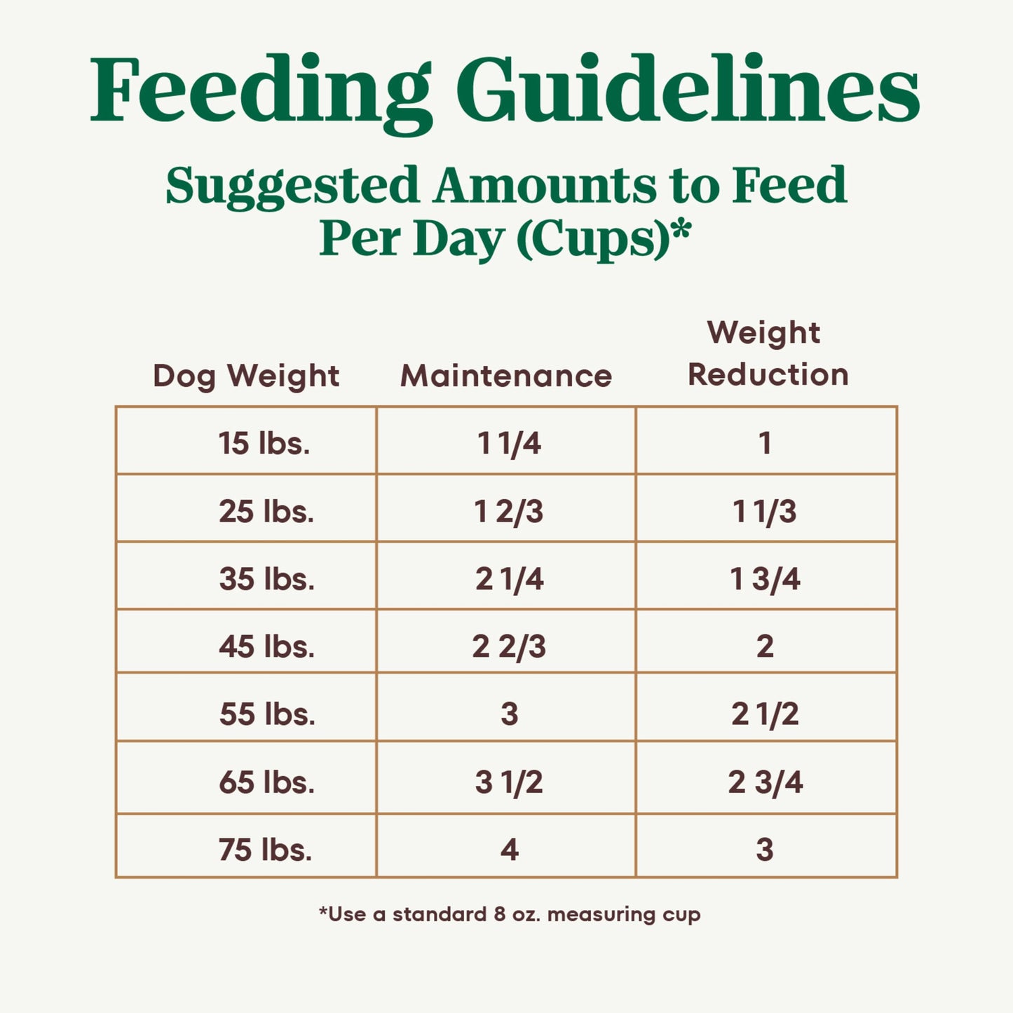 Nutro Ultra Adult Weight Management Dry Dog Food, Chicken, Lamb and Salmon Protein Trio, 30 lb. Bag