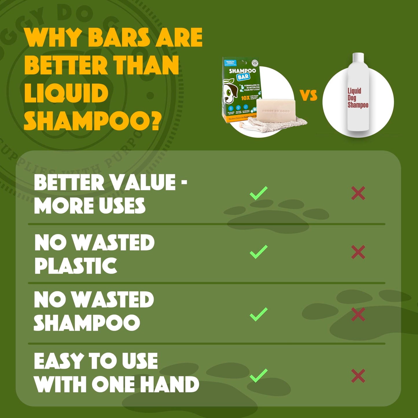 Doggy Do Good Deshedding Dog Shampoo Bar, Dog Soap Bar, Geranium & Citronella Shampoo for Dogs, Natural Dog Shampoo for Shedding Control, Hypoallergenic, Healthy Coat, Equals 30 oz Shampoo