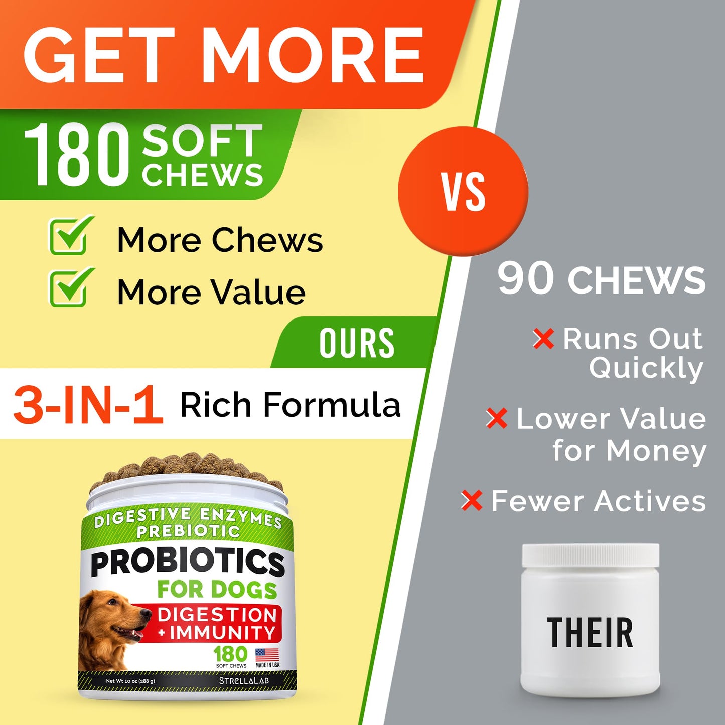 Probiotics + Allergy Relief for Dogs Bundle - Chewable Fiber Supplement + Itchy Skin Treatment - Digestive Enzymes + Omega 3 & Pumpkin - Upset Stomach Relief + Itch Relief- 360 Chews - Made in USA