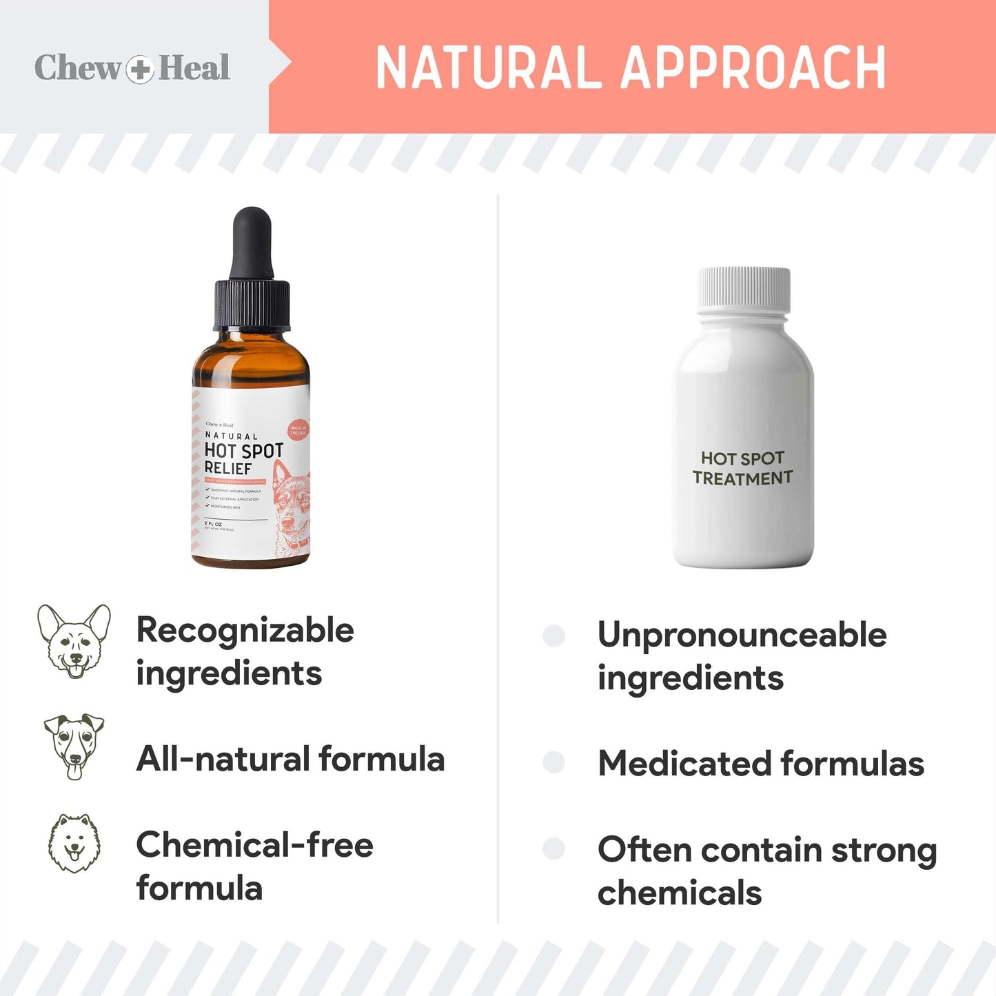Natural Hot Spot Treatment for Dogs - 2 oz Soothing Oil for Hotspots and Itchy Skin with Natural Ingredients - Chlorhexidine Free - Good for Sensitive Skin - Made in The USA