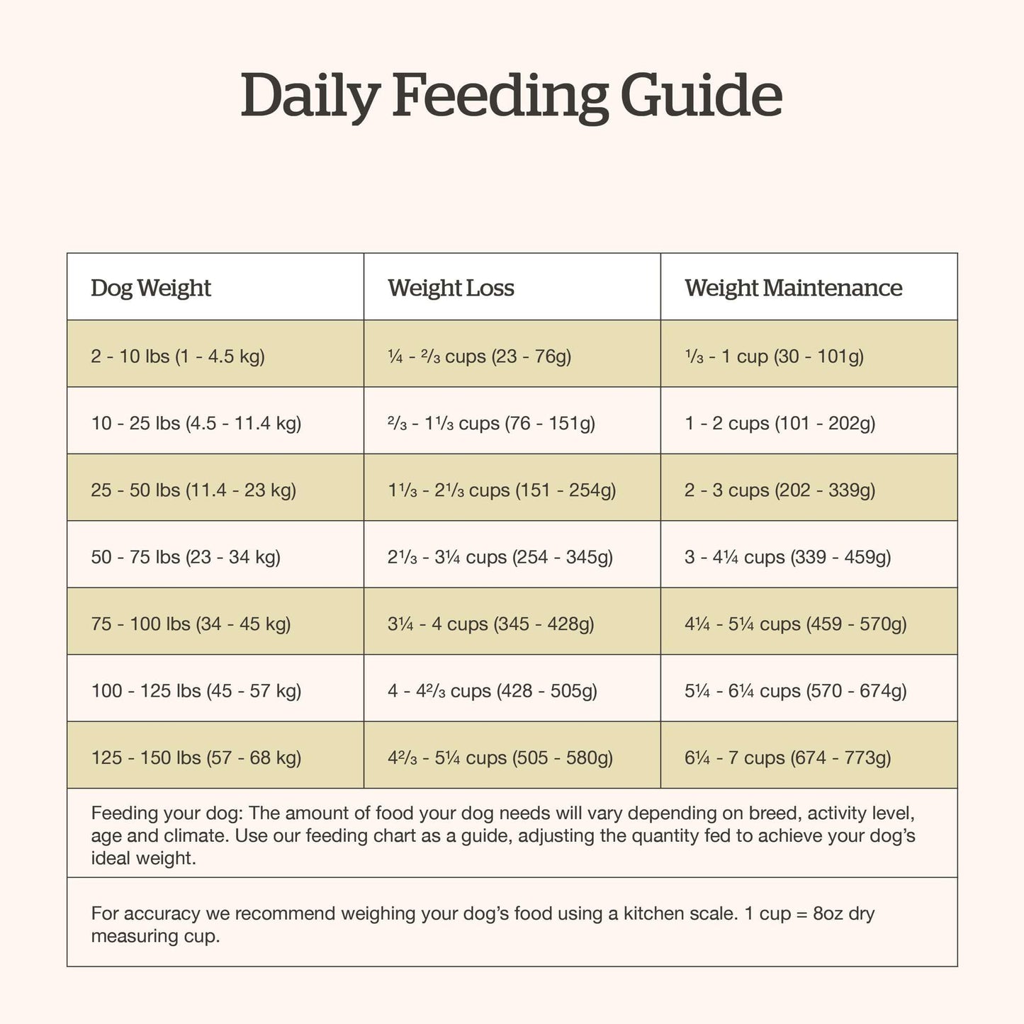 Now Fresh Good Gravy, Bone Broth Coated Kibble, Dry Dog Food, Salmon Adult Recipe with Grains, All Breed Size, 3.5 lb Bag