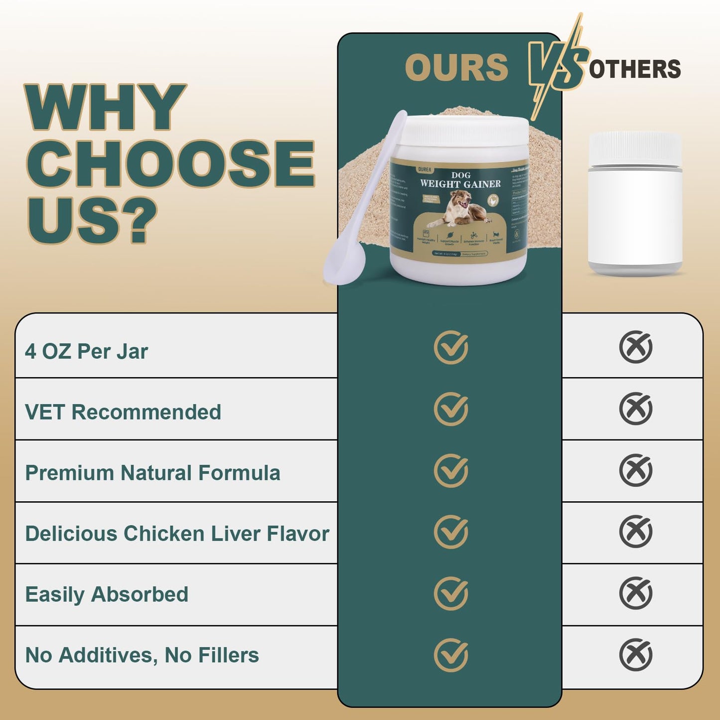 Dog Weight Gainer, High Calorie Dog Supplements, Senior Dog Supplements with Multivitamins for Support Healthy Weight & Maintain Muscle Mass, Chicken Liver Flavor, 4oz (114g)