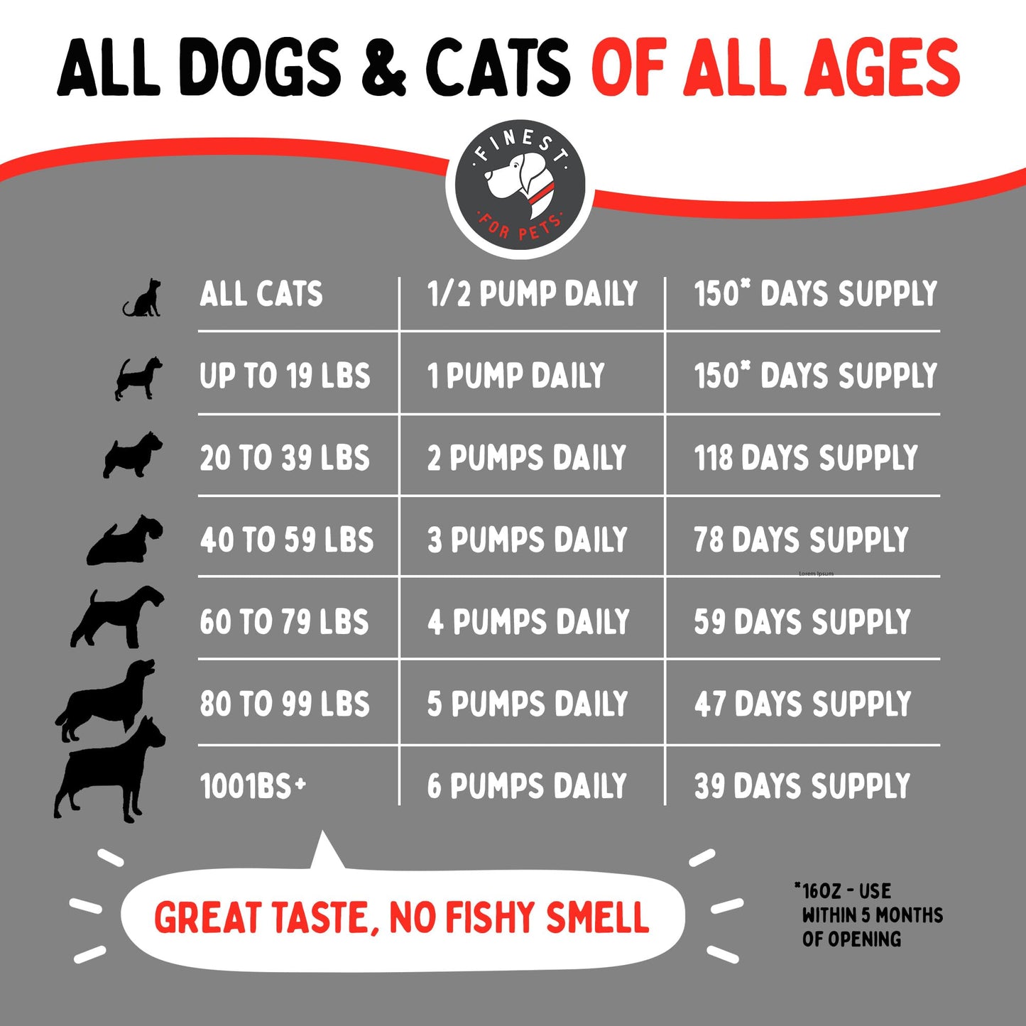 Finest For Pets Wild Alaskan Salmon Oil for Dogs & Cats - Omega 3 Fish Oil with Pollock & Salmon for Sensitive Skin & Coat Health. EPA & DHA Ease Itching, Supports Joint, Immune & Heart Health (16oz)