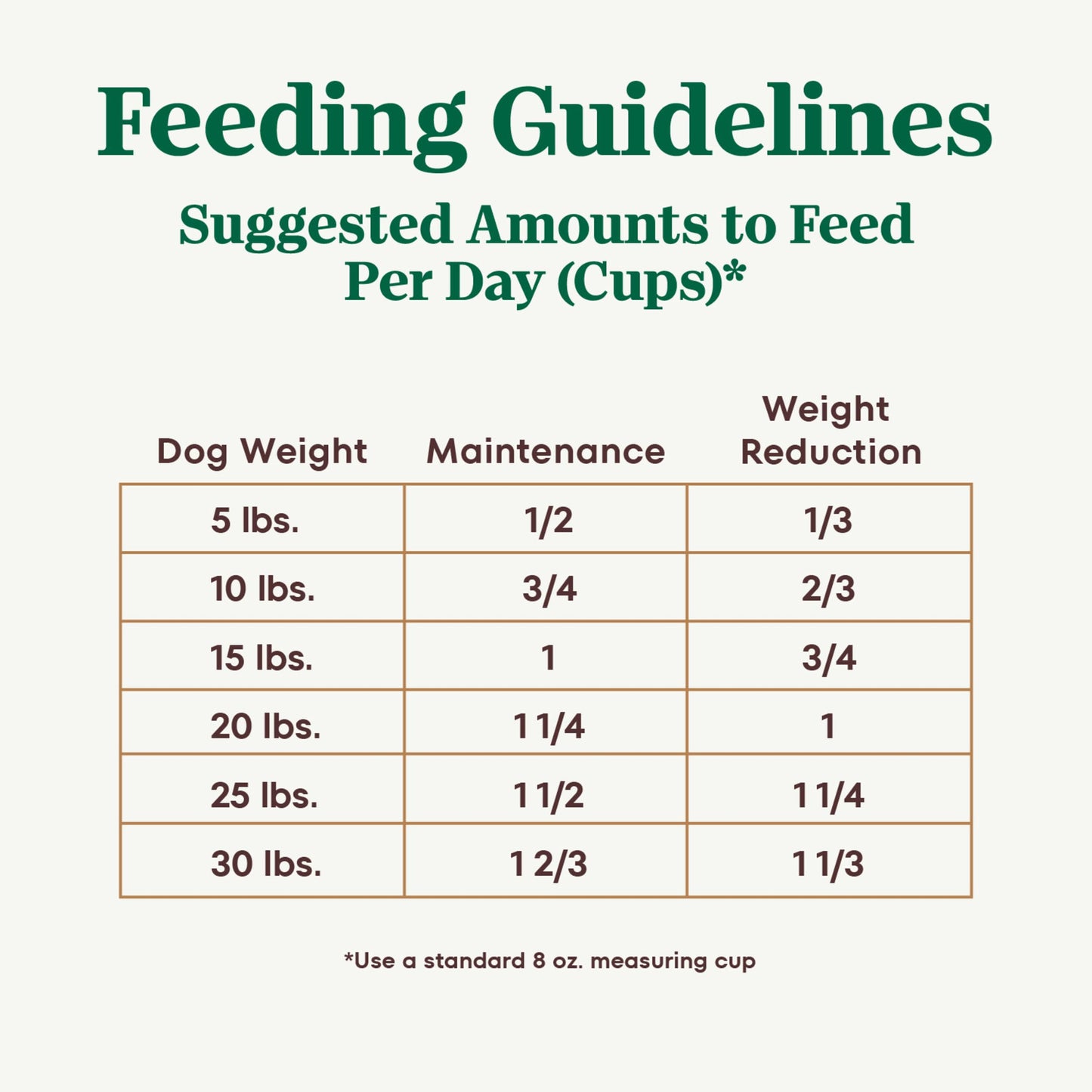 Nutro Ultra Adult Weight Management Small Breed Dry Dog Food, Chicken, Lamb and Salmon Protein Trio, 12 lb Bag