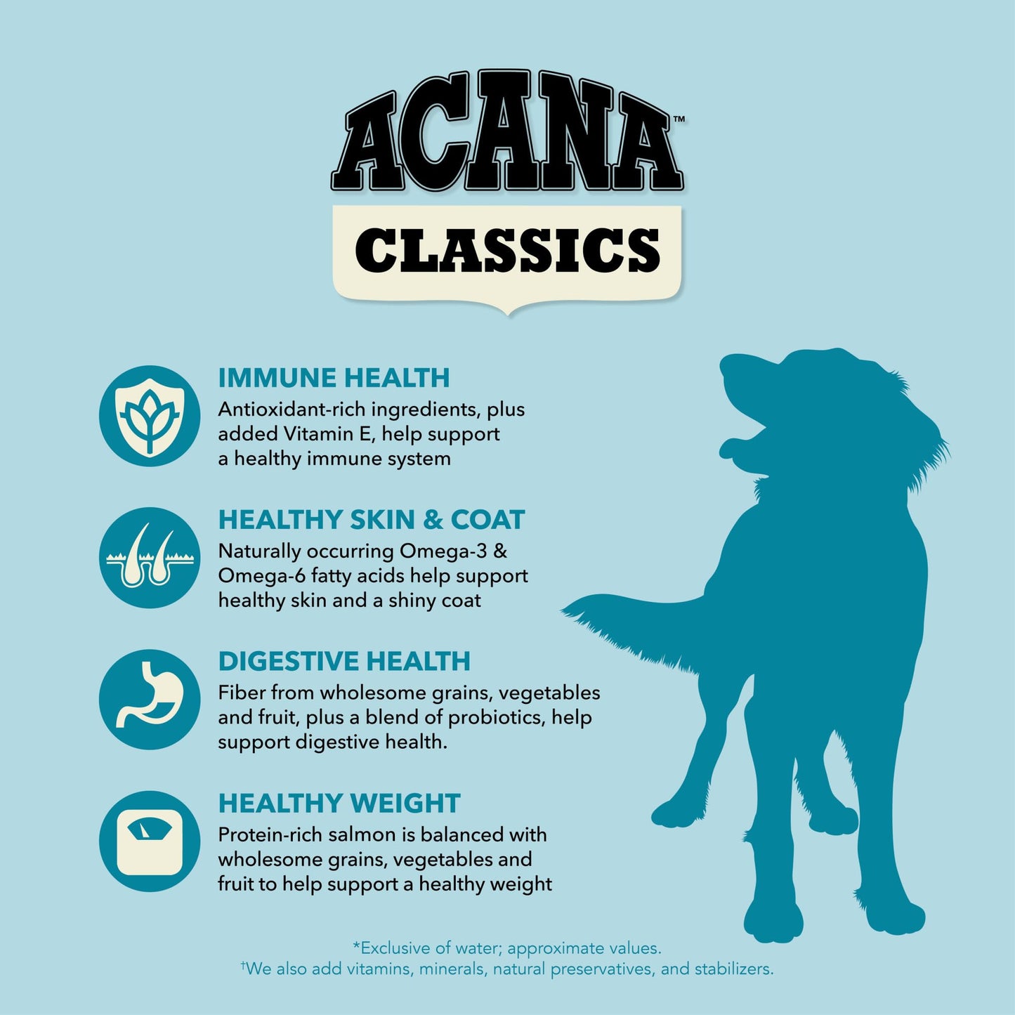 ACANA Classics Dry Dog Food Salmon and Barley Recipe 4lb Bag