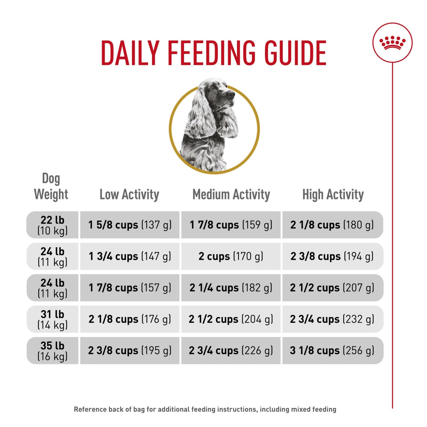 Royal Canin Cocker Spaniel Adult Dry Dog Food, 25 lb bag