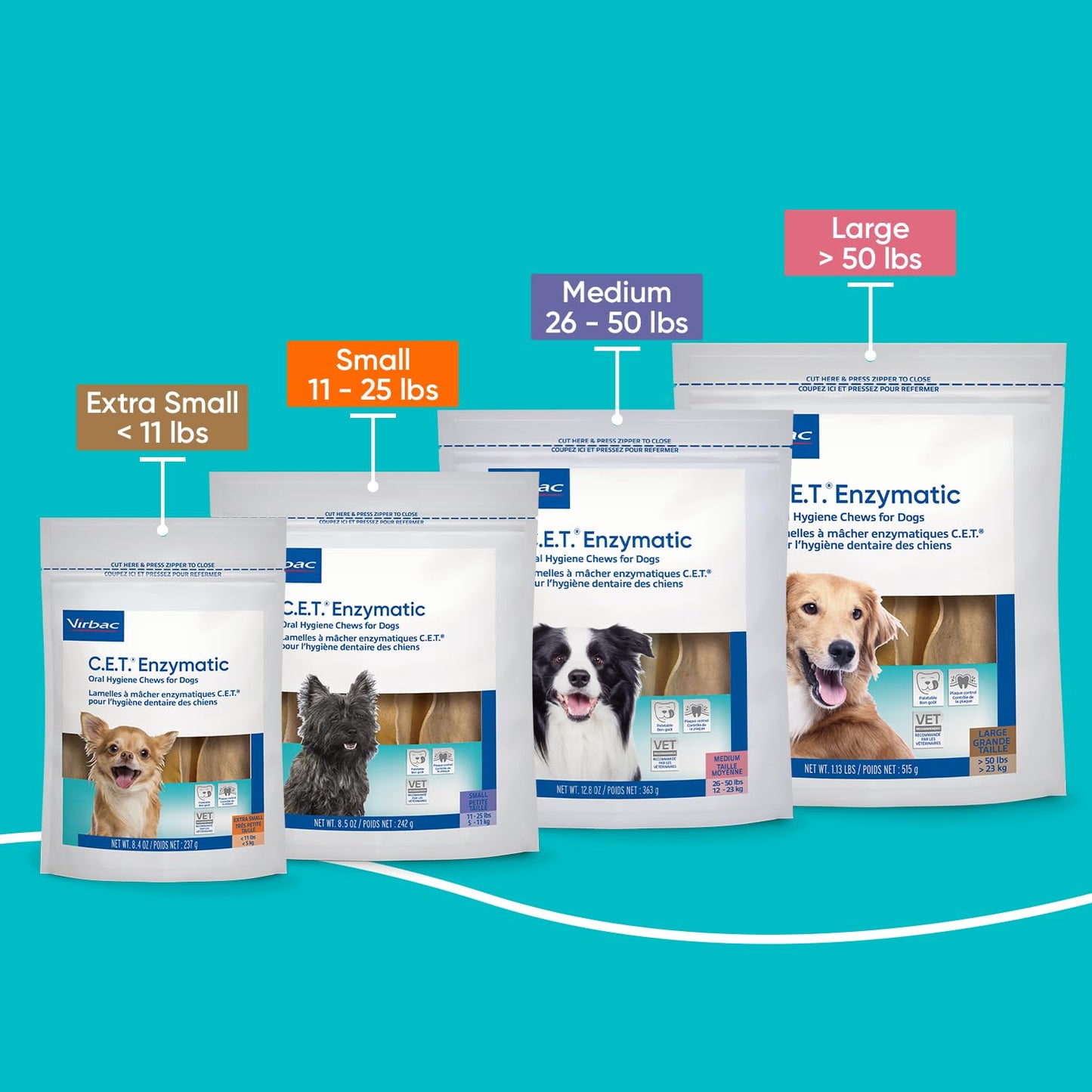 C.E.T. Enzymatic Oral Hygiene Chews for Dogs - Plaque & Tartar Control - Single Layer Beefhide with Exclusive Dual-Enzyme System & Tasty Chicken Flavor - Easy to Give Dog Dental Chew