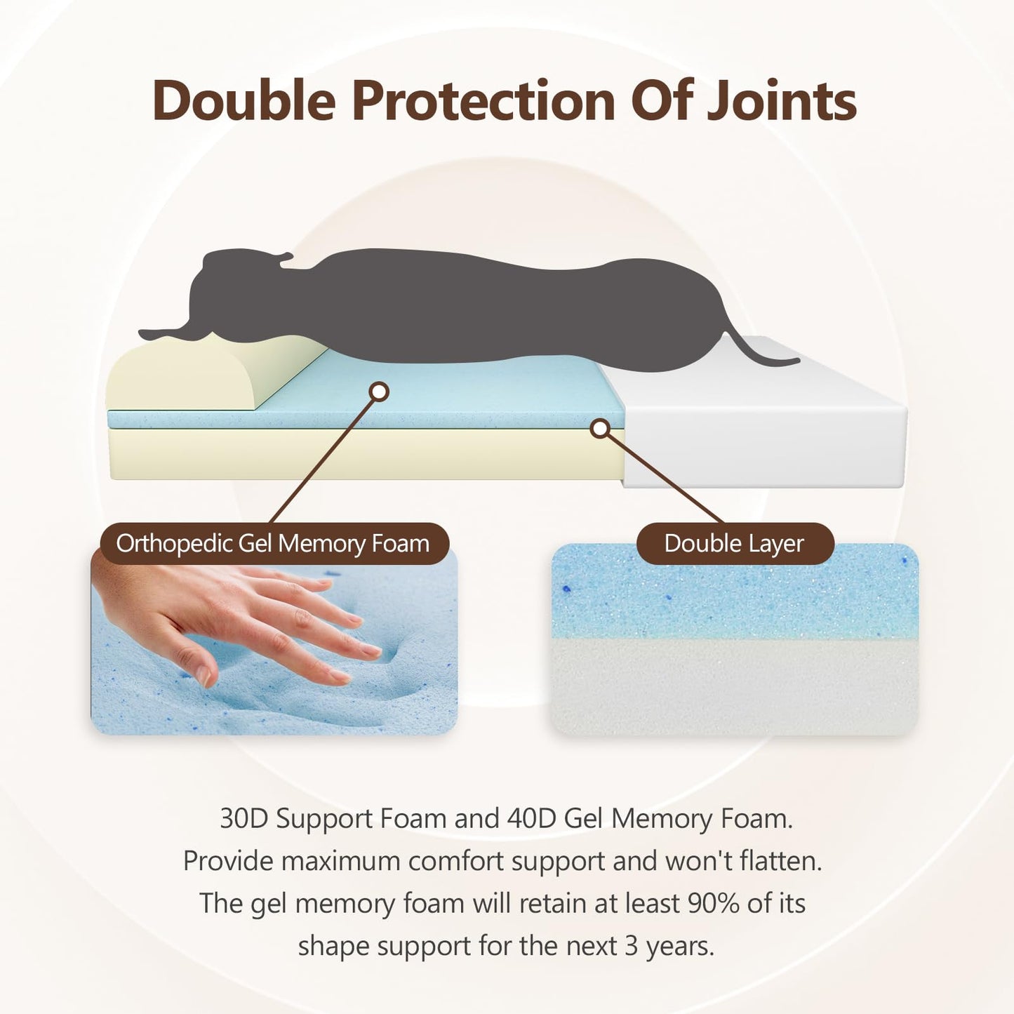 WEVEGO Orthopedic Dog Bed, 7.87-inch Thick Gel Memory Foam Pet Beds with Pillow, Durable Soft Flannel Fabric with Waterproof Liner & Removable Washable Cover Dog Beds for Large Breed Dogs