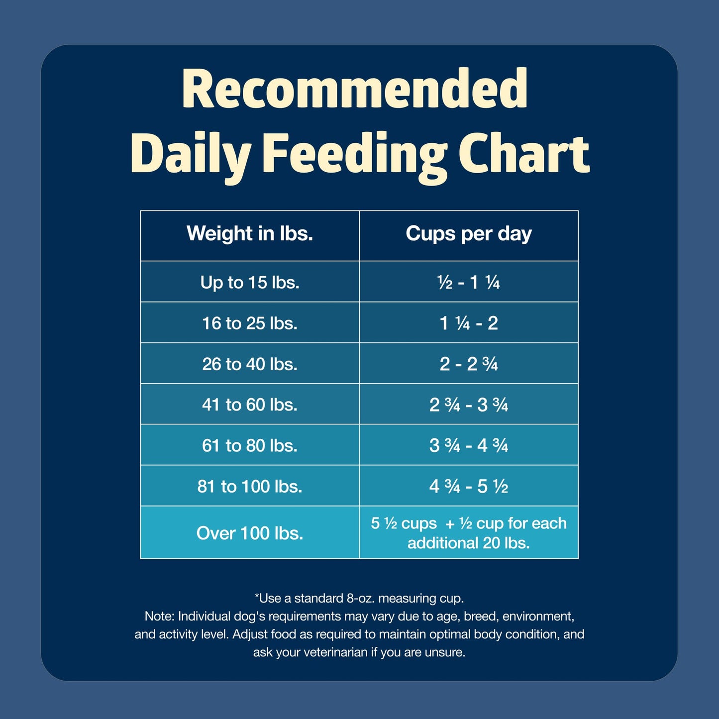 Blue Buffalo Freedom Grain-Free Senior Dry Dog Food, Provides Energy To Stay Active, Made in the USA With Natural Ingredients, Chicken & Potatoes, 4-lb Bag