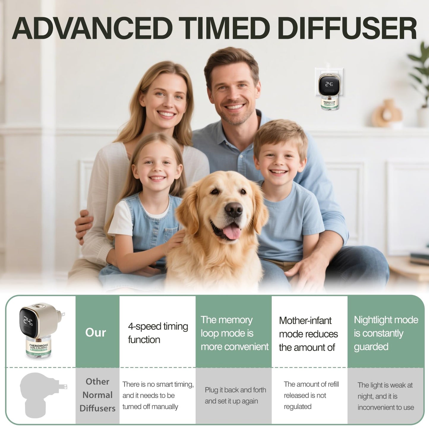 Dog Calming Pheromones Diffuser 4 in 1 Appeasing Relaxing Diffuser with Timing Function Pet Kit (2 Plug in +2 Refill 48ml) for Anxiety Relief Reduce Aggression Barking Fighting Stress (Tasteless)