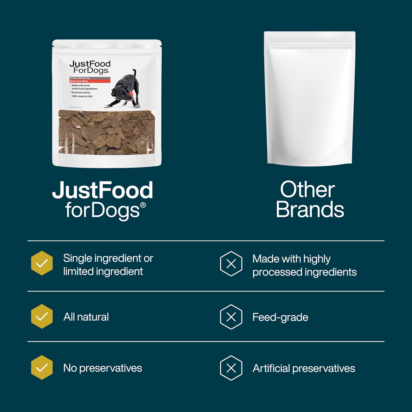 JustFoodForDogs Limited-Ingredient Beef Liver Healthy Dog Treats, Preservative-Free, Made in The USA, 5 oz