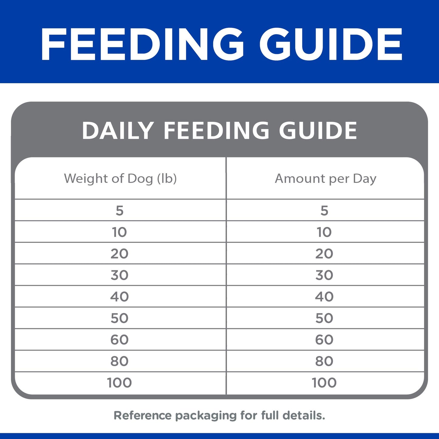 Hill's Natural Baked Light Biscuits, All Life Stages, Great Taste, Dog Treats, Chicken, 8 oz Bag