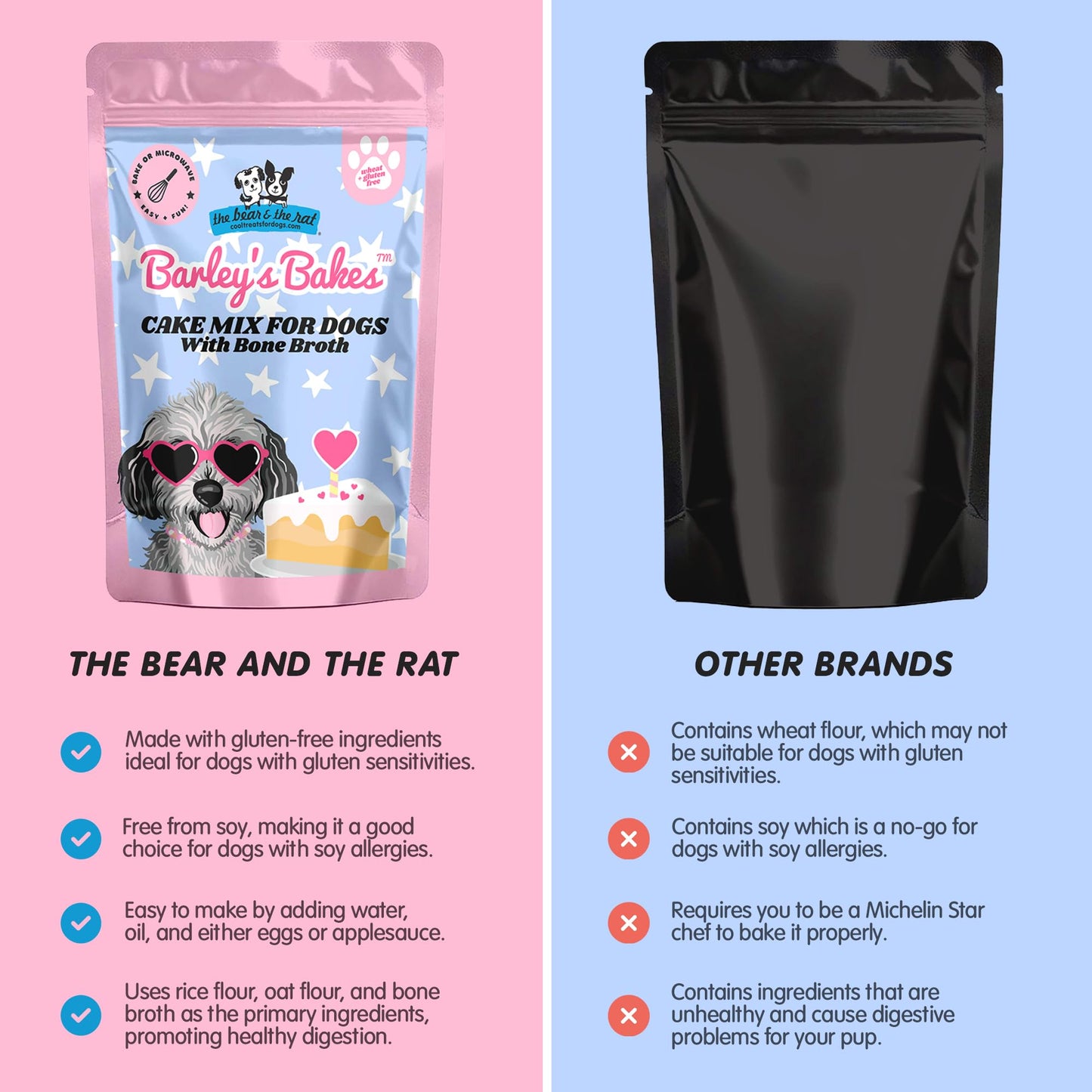 Barley's Bakes – Dog Cake Mix – Made in USA - Easy DIY Pet Cakes, Gluten-Free, No Artificial Colors, Flavors or Preservatives Healthy Dog Treats for Pet Birthdays and Celebrations (Bone Broth)