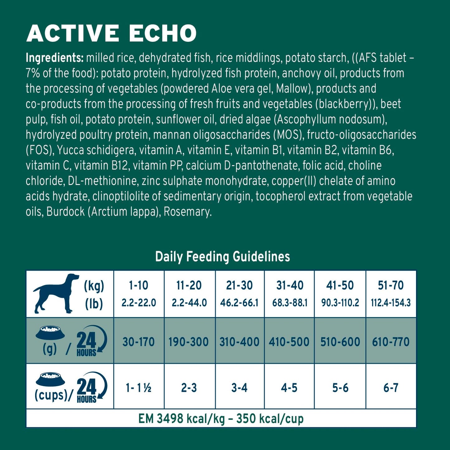 Forza10 Active Echo Support Diet Dry Dog Food – Supports Ear Health & Food Sensitivities - Limited Ingredient Formula with Anchovies, Rose HIPS & Tea Tree - Non-GMO & Grain-Free - 22 lb Bag