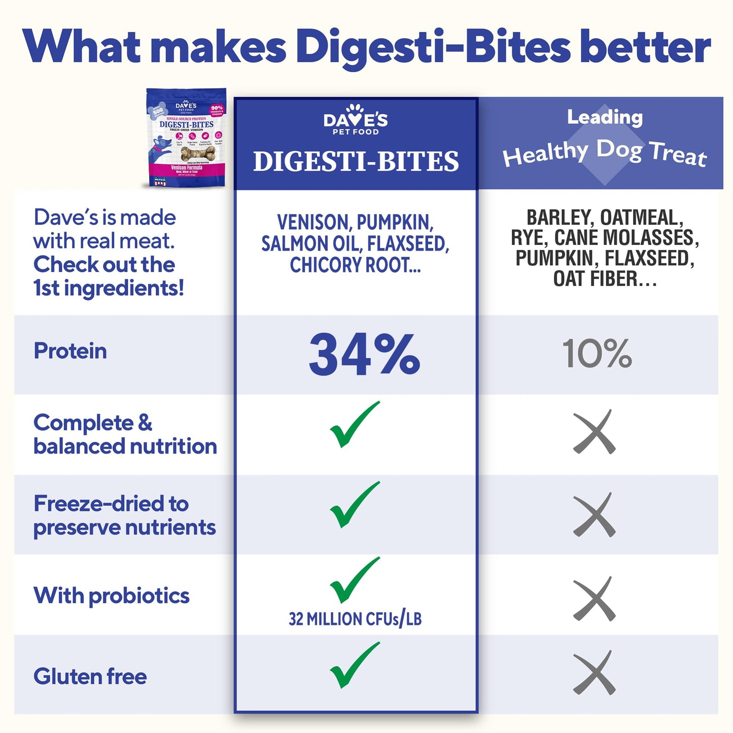 Stewart Single Ingredient Freeze Dried Raw Dog Treats, Beef Liver, 4 Ounce, Approx. 90 Pieces per Resealable Tub, Training Treats or Meal Topper, High Protein, Grain Free, Gluten Free