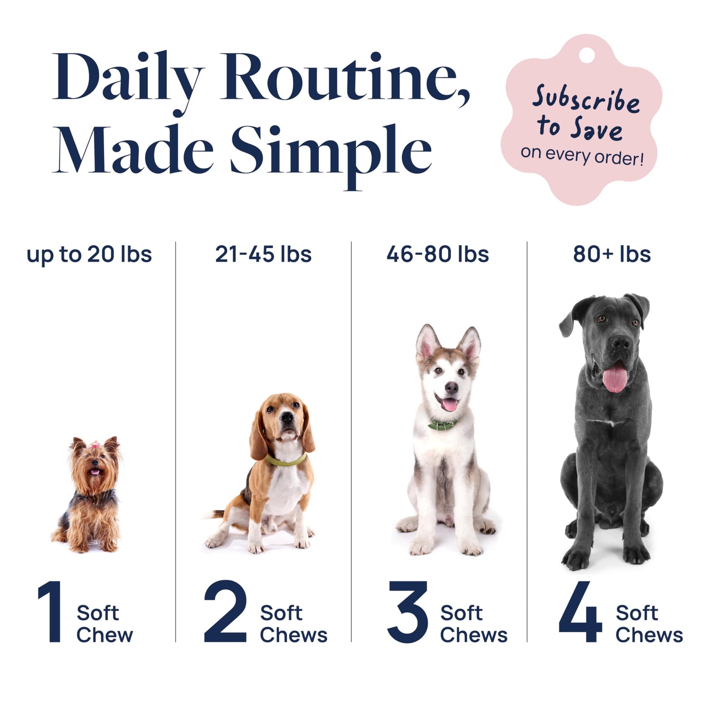 Veterinary Formula Smart Vitality Hip & Joint Supplement for Dogs with Glucosamine – Dog Joint Support, Dog Supplements for Mobility & Flexibility, 60ct