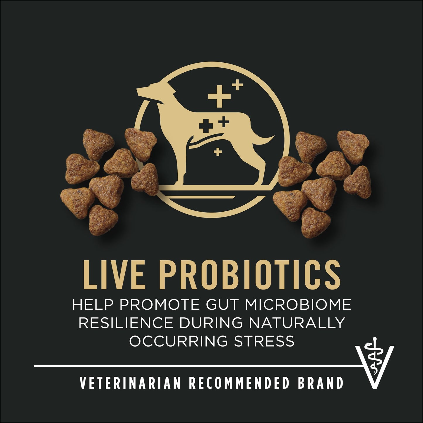 Purina Pro Plan Sport Performance 30/20 Turkey Duck Quail Formula Dry Dog Food, High Protein Dog Food - 33 lb. Bag