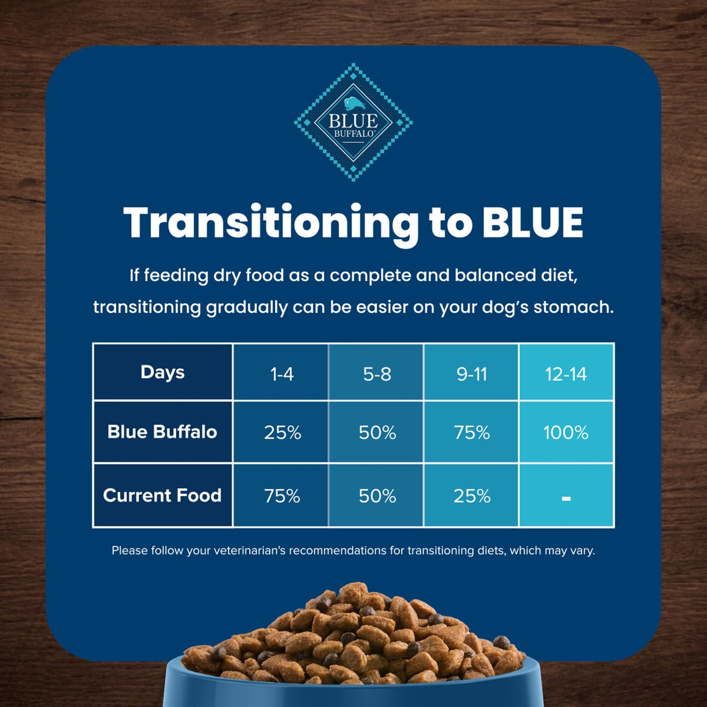 Blue Buffalo Life Protection Formula Natural Adult Dry Dog Food, Chicken and Brown Rice 5-lb Trial Size Bag