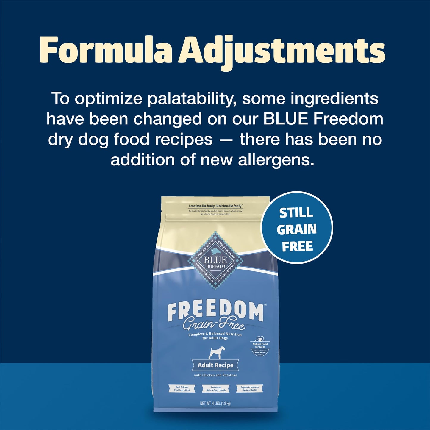 Blue Buffalo Freedom Grain-Free Dry Dog Food, Complete & Balanced Nutrition for Adult Dogs, Made in the USA With Natural Ingredients, Chicken & Potatoes, 11-lb Bag
