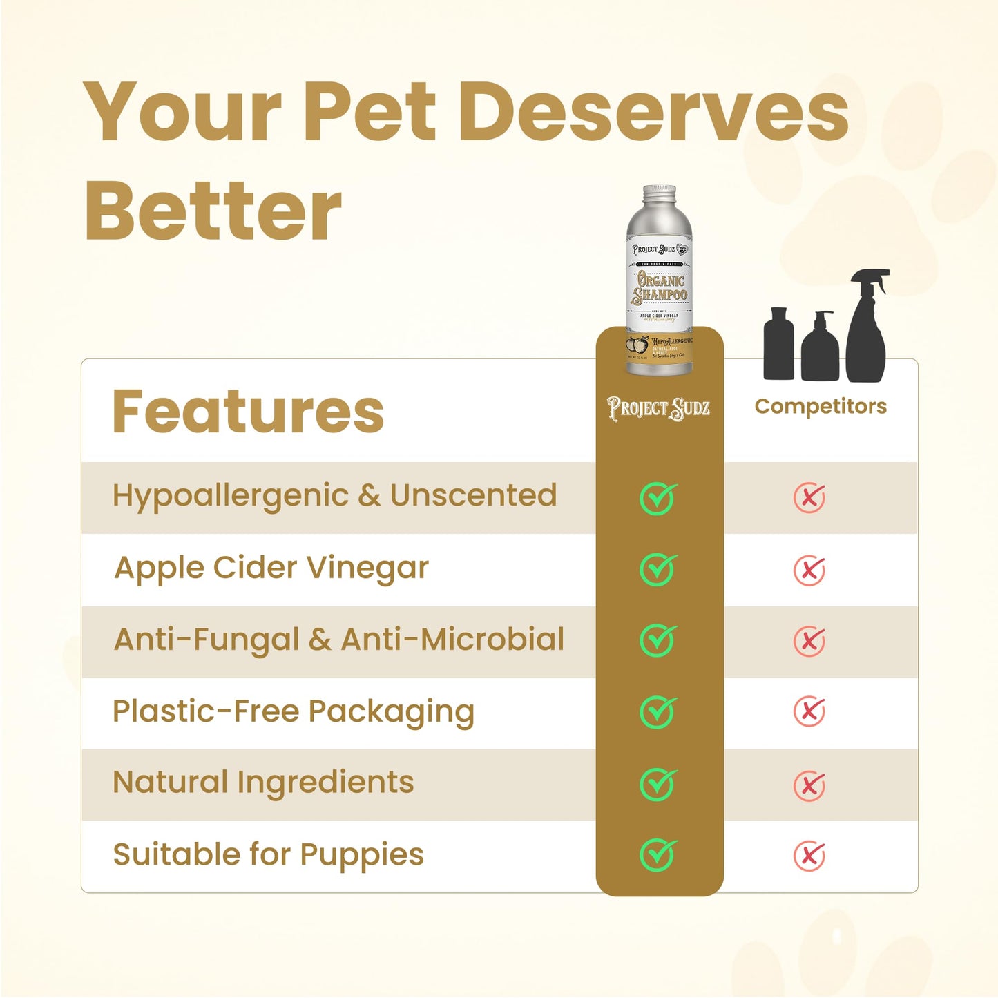 Project Sudz Hypoallergenic Dog Shampoo – Oatmeal & Honey | Extra Gentle, Unscented Pet Shampoo for Sensitive Skin | Safe for Puppies, Eco-Friendly & Made in USA