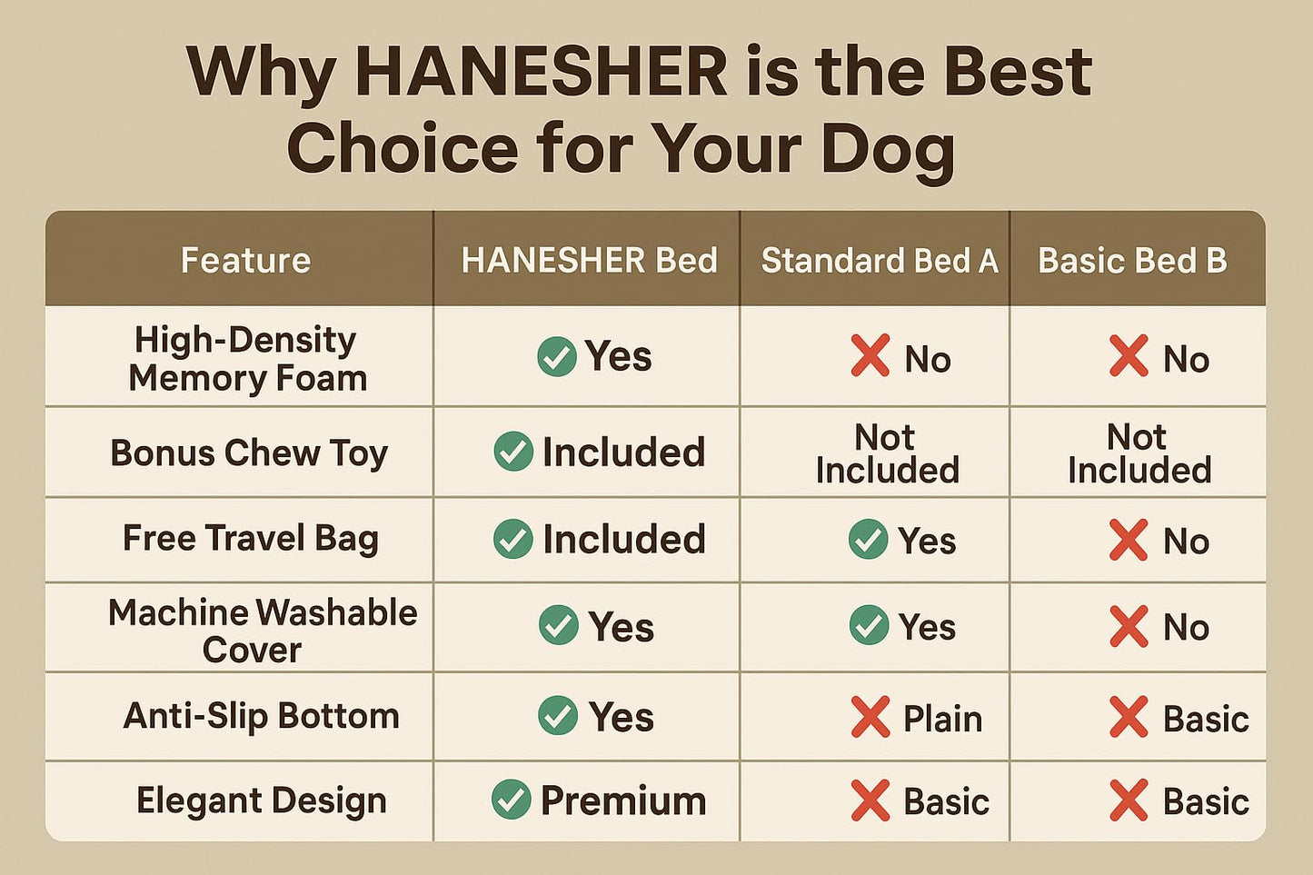 HANESHER Pet Bed, Memory Foam Donut Dog Bed, Calming Round Dog Bed for Small Pets, Comfortable and Supportive Design, Orthopedic Ultra-Soft Plush, Anti-Stress Bed for Dogs and Cats (Grey)