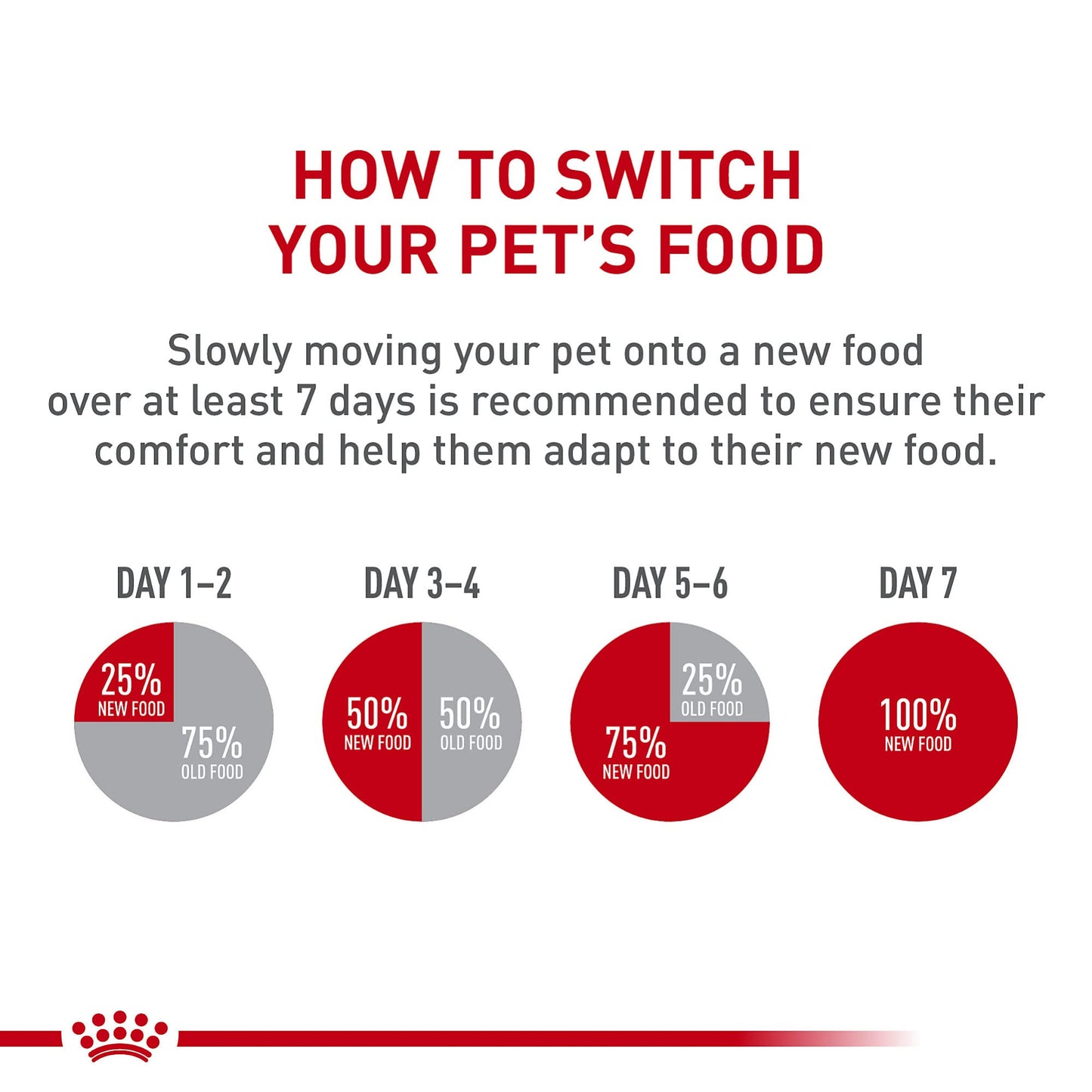 Royal Canin Miniature Schnauzer Adult Breed Specific Dry Dog Food, 10 lb Bag