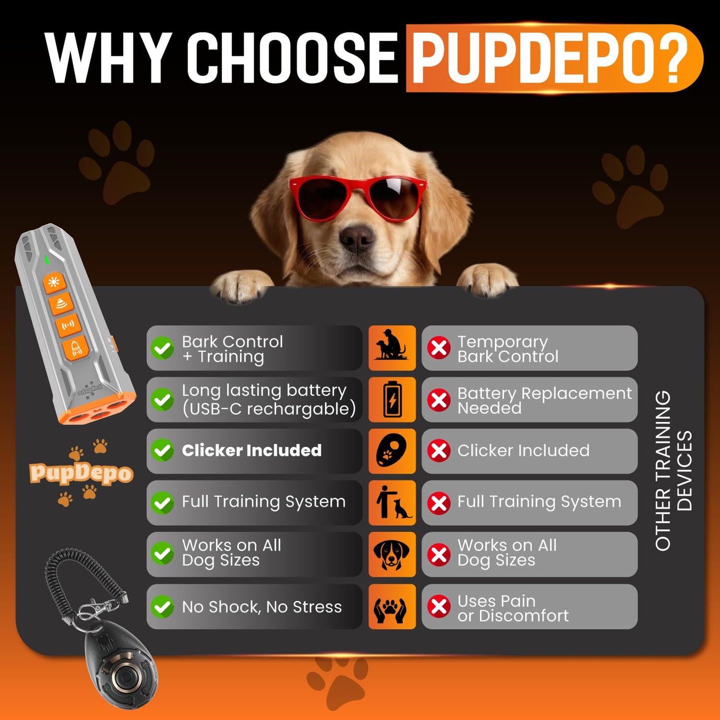 Dog Bark Deterrent Device with Training Clicker 2025 Upgraded 3X Ultrasonic Anti Barking Device for Own or Neighbor's Dog, Safe & Effective Ultrasonic Dog Bark Shield Rechargeable Dog Barking Silencer