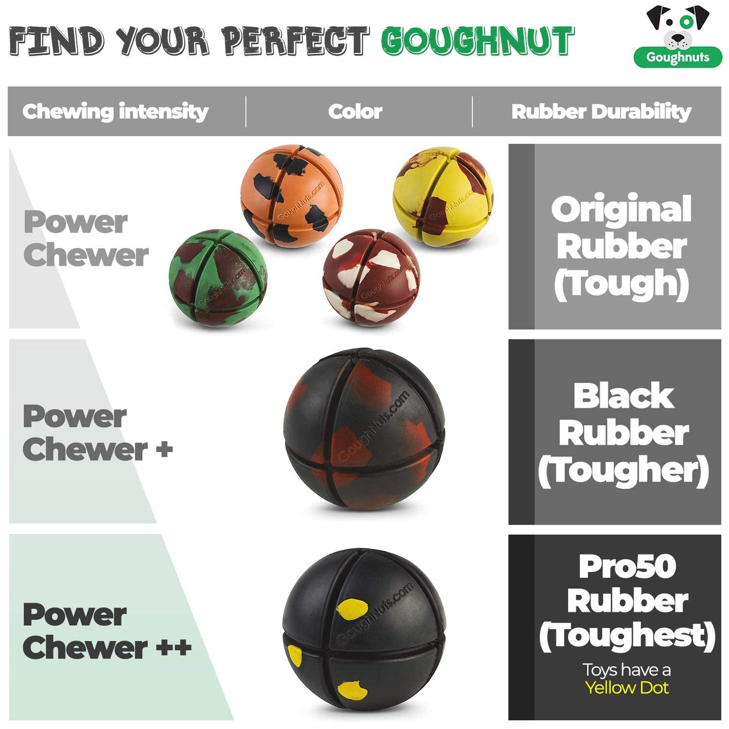 Goughnuts – Virtually Indestructible Ball - Guaranteed Dog Chew Toys for Aggressive Chewers Like Pit Bulls, German Shepherds, and Labs from 30-70 Pounds - Toughest and Durable Natural Rubber - Pro 50
