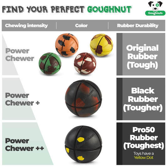 Goughnuts – Virtually Indestructible Ball - Guaranteed Dog Chew Toys for Aggressive Chewers Like Pit Bulls, German Shepherds, and Labs from 30-70 Pounds - Toughest and Durable Natural Rubber - Pro 50