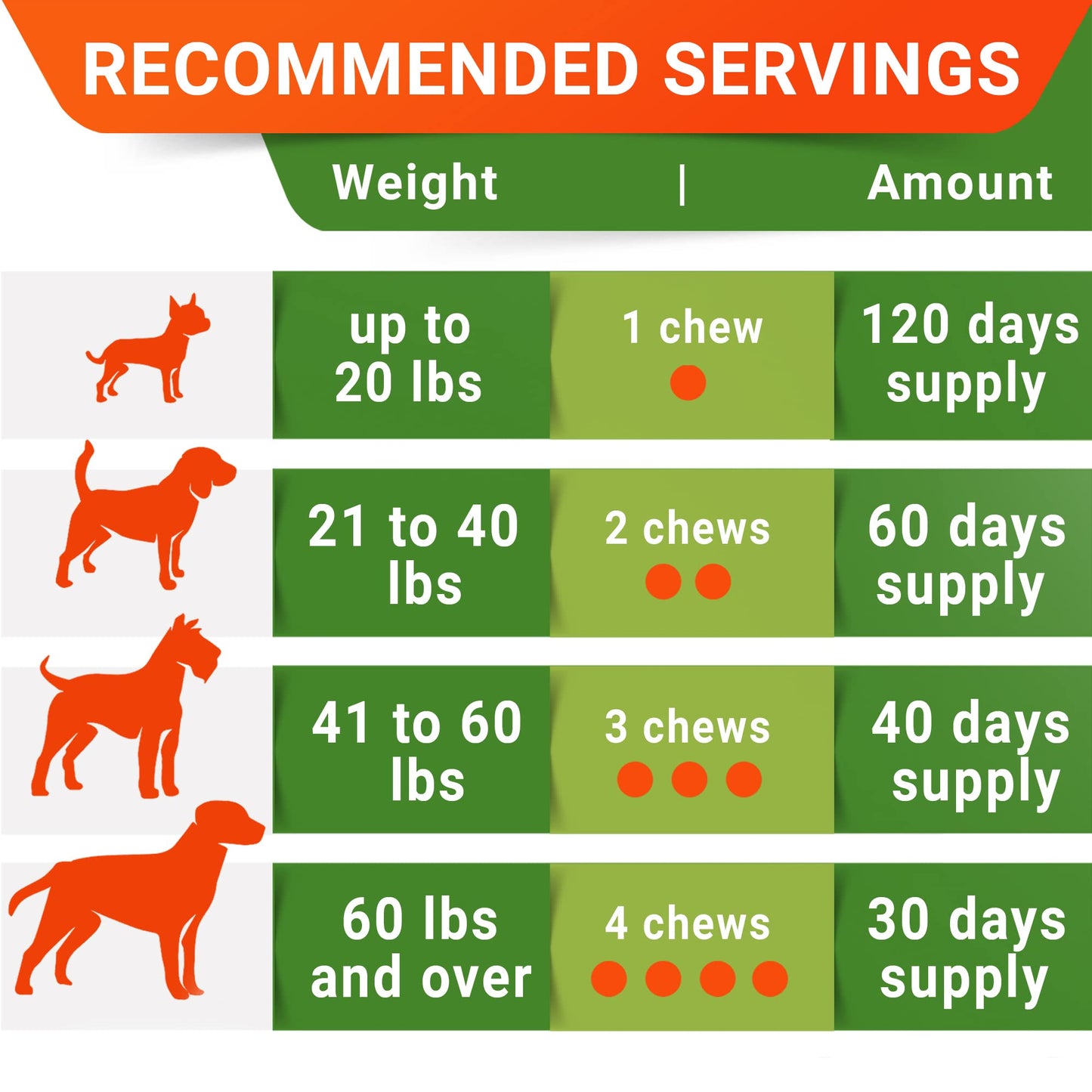 STRELLALAB Hemp Calming Chews for Dogs Anxiety Relief - Made in USA w/Hemp Oil - Dog Training & Behavior Aid - Natural Stress Relief During Firework, Storm, Separation, Barking - 120 Treats