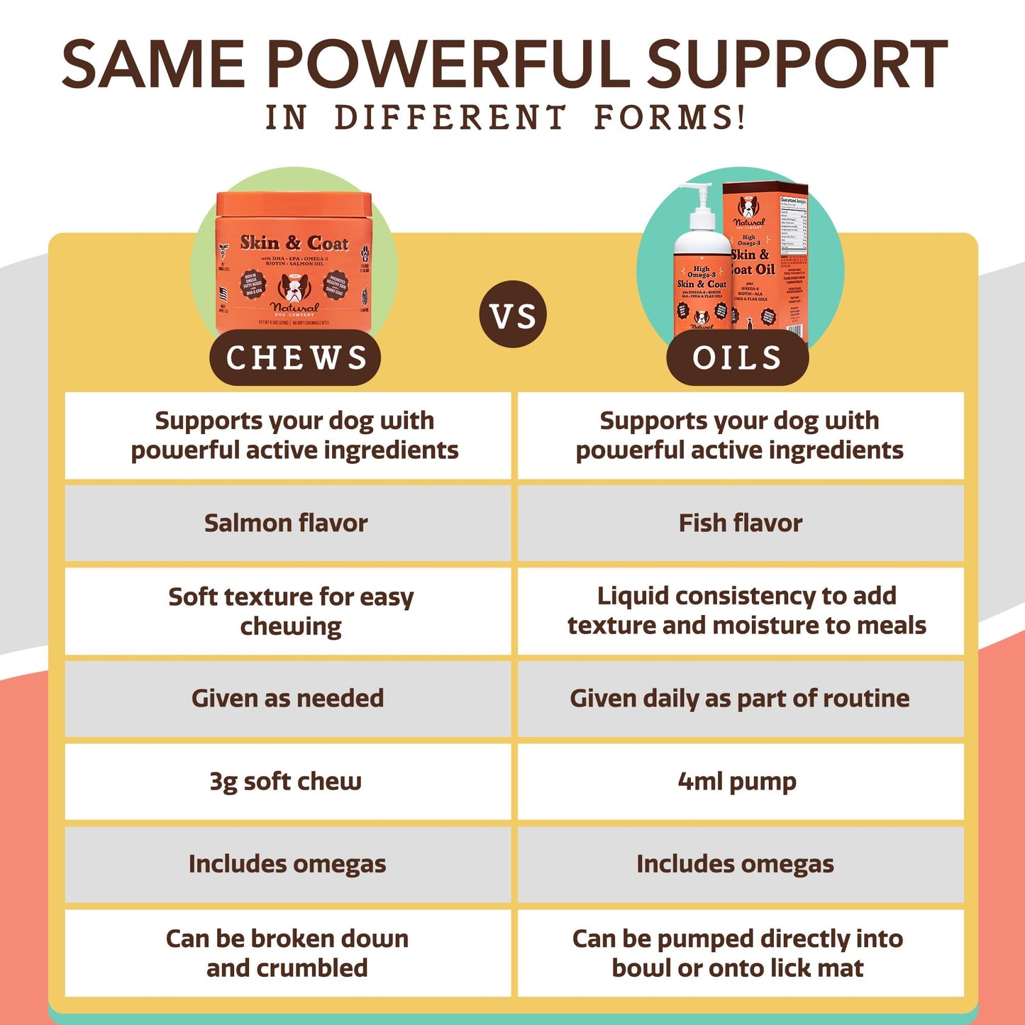 Natural Dog Company Healthy Joints, Skin and Coat Bundle for Dogs, Includes (1) Bottle Natural Dog Company Skin and Coat Oil, (1) Bottle Liquid Glucosamine, Food Topper, Dog's Fish Oil Supplement