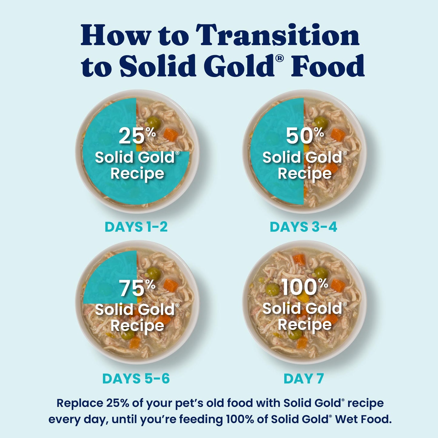Solid Gold Wet Dog Food Topper & Meal Cups - W/Chicken, Beef & Pumpkin for Sensitive Stomachs, Gut Health & Digestive System Support - for Adult & Senior Small Breed & Large Breed Dogs - 3.5oz/6 Pack