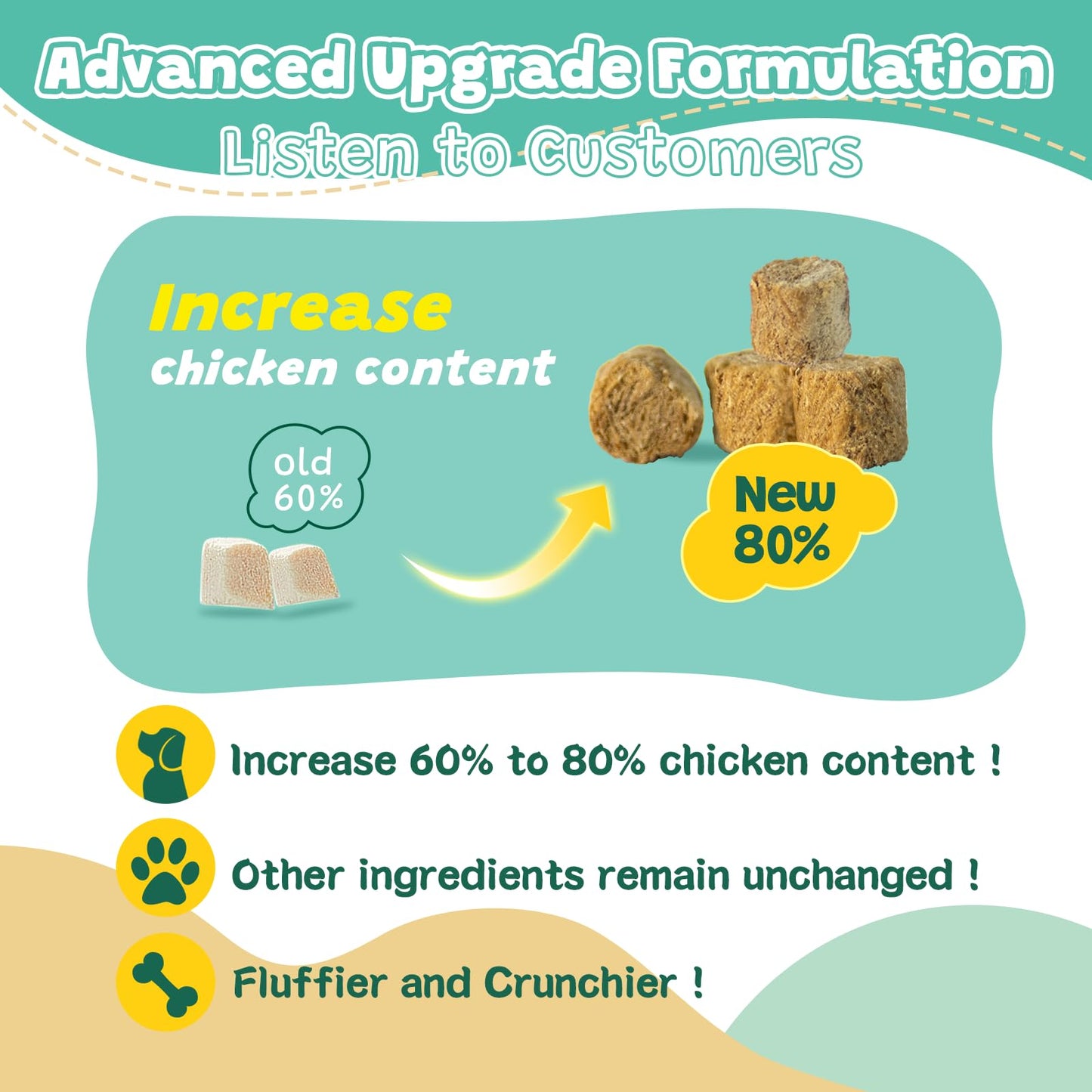 VETNIQUE Dermabliss Omega & Skin Supplement Chews for Dogs (60ct) & Glandex Anal Gland Support Peanut Butter Soft Chews for Dogs (60ct) Bundle