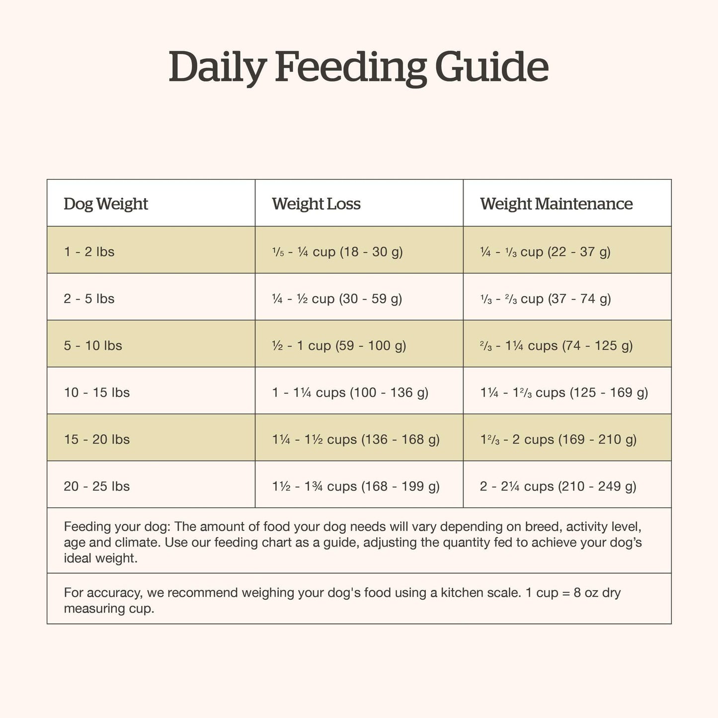 Now Fresh Good Gravy Premium Dry Dog Food with Salmon & Ancient Grains for Small Breeds, Healthy Kibble for Adults Coated in Bone Broth – Just Add Water to Moisten, Chicken-Free, 3.5 lb Bag