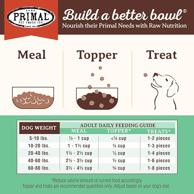 Primal Freeze Dried Dog Food, Pronto Mini Nuggets, Chicken; Scoop & Serve, Complete & Balanced Meal; Also Use As Topper or Treat; Premium, Healthy, Grain Free, High Protein Raw Dog Food(16 oz, 2-Pack)